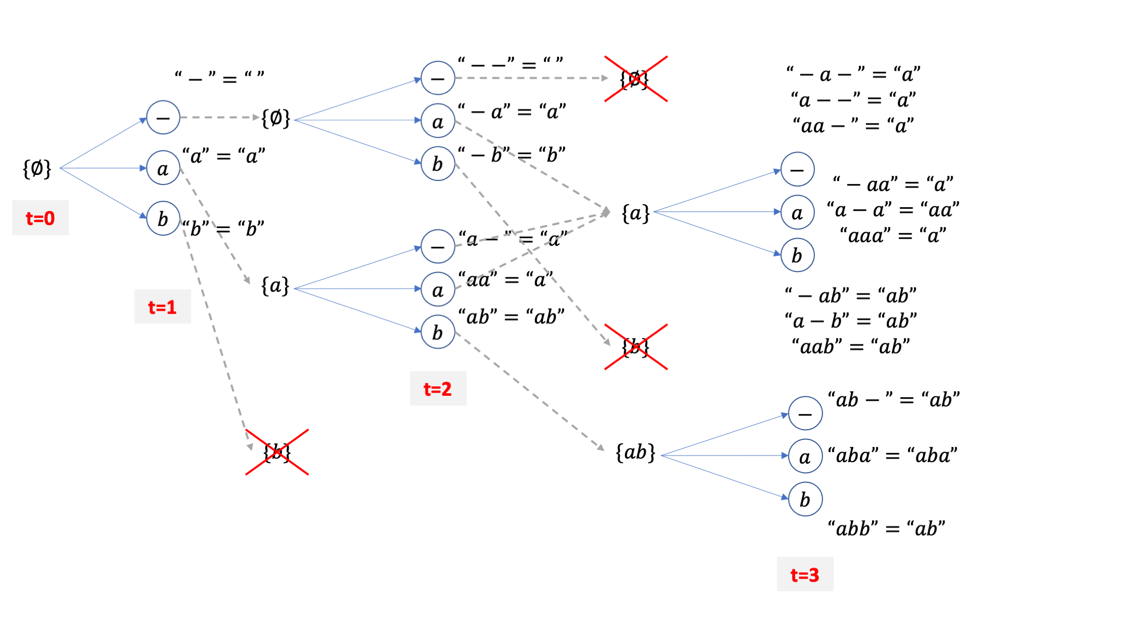 ctc_beam_search_intuition_fig6