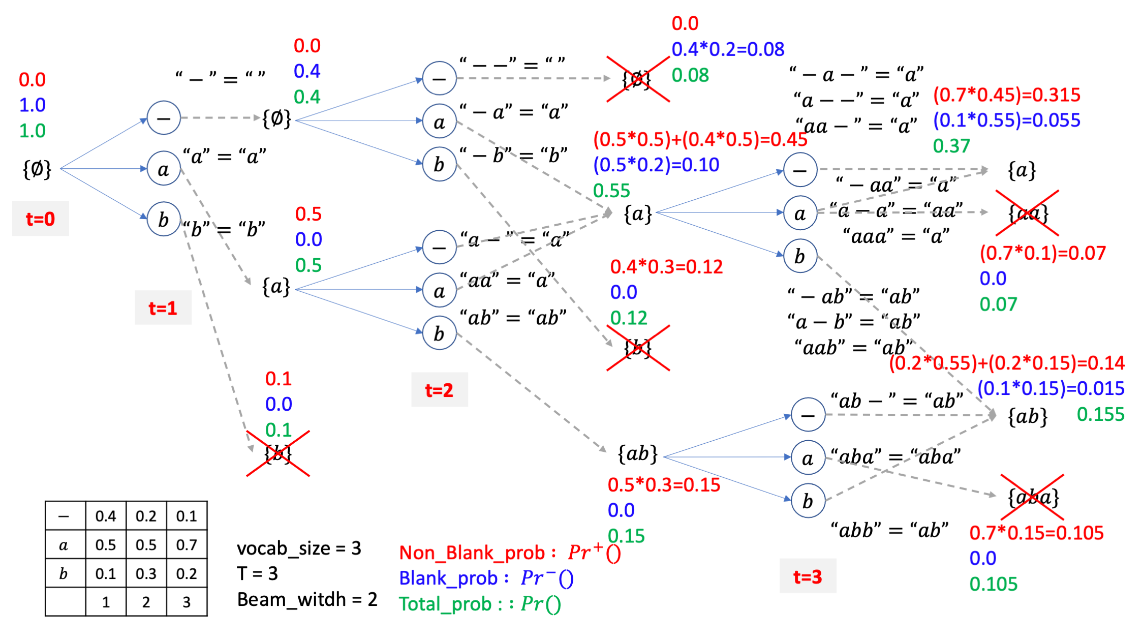 ctc_beam_search_with_prob_fig10