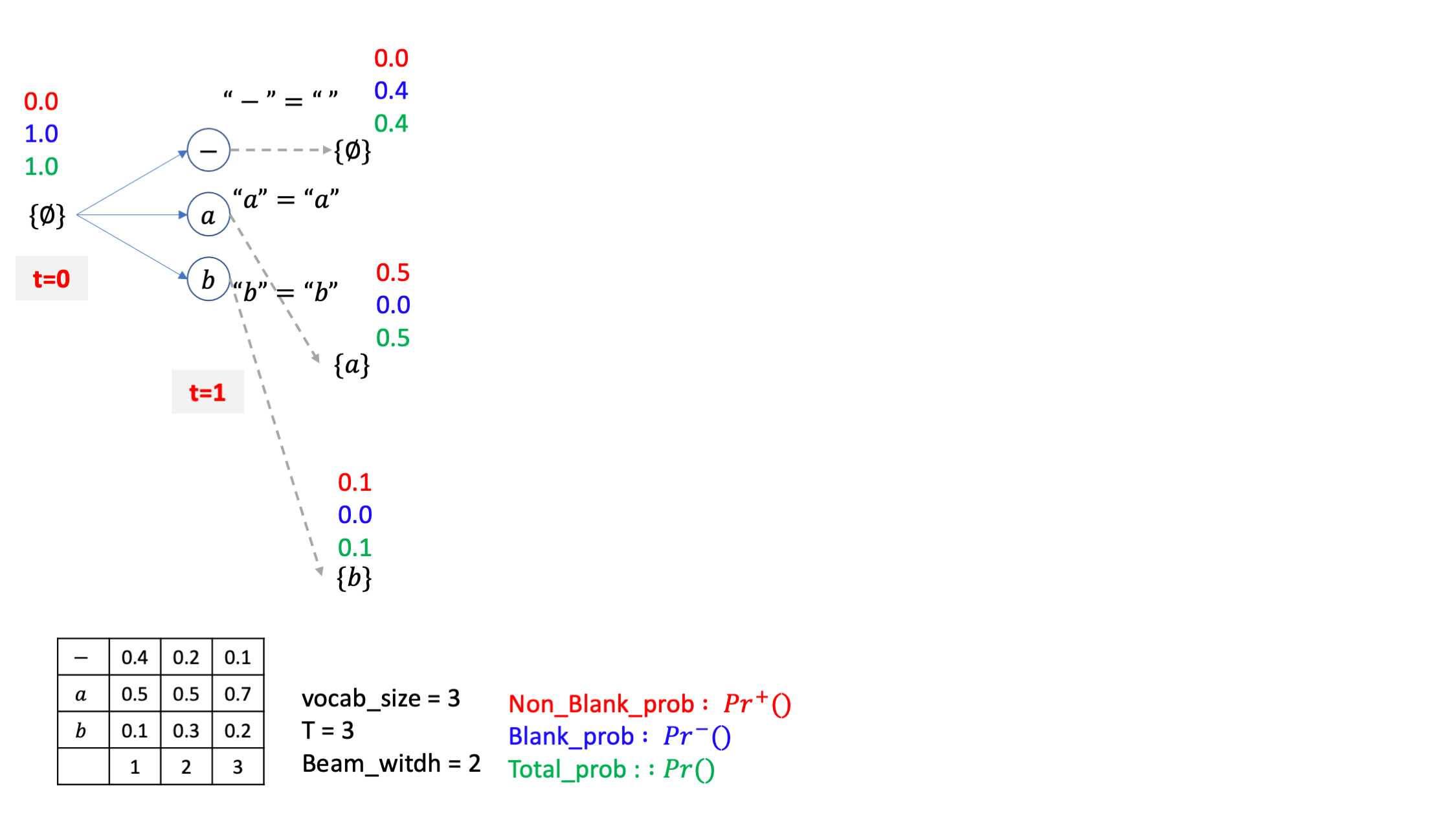 ctc_beam_search_with_prob_fig3