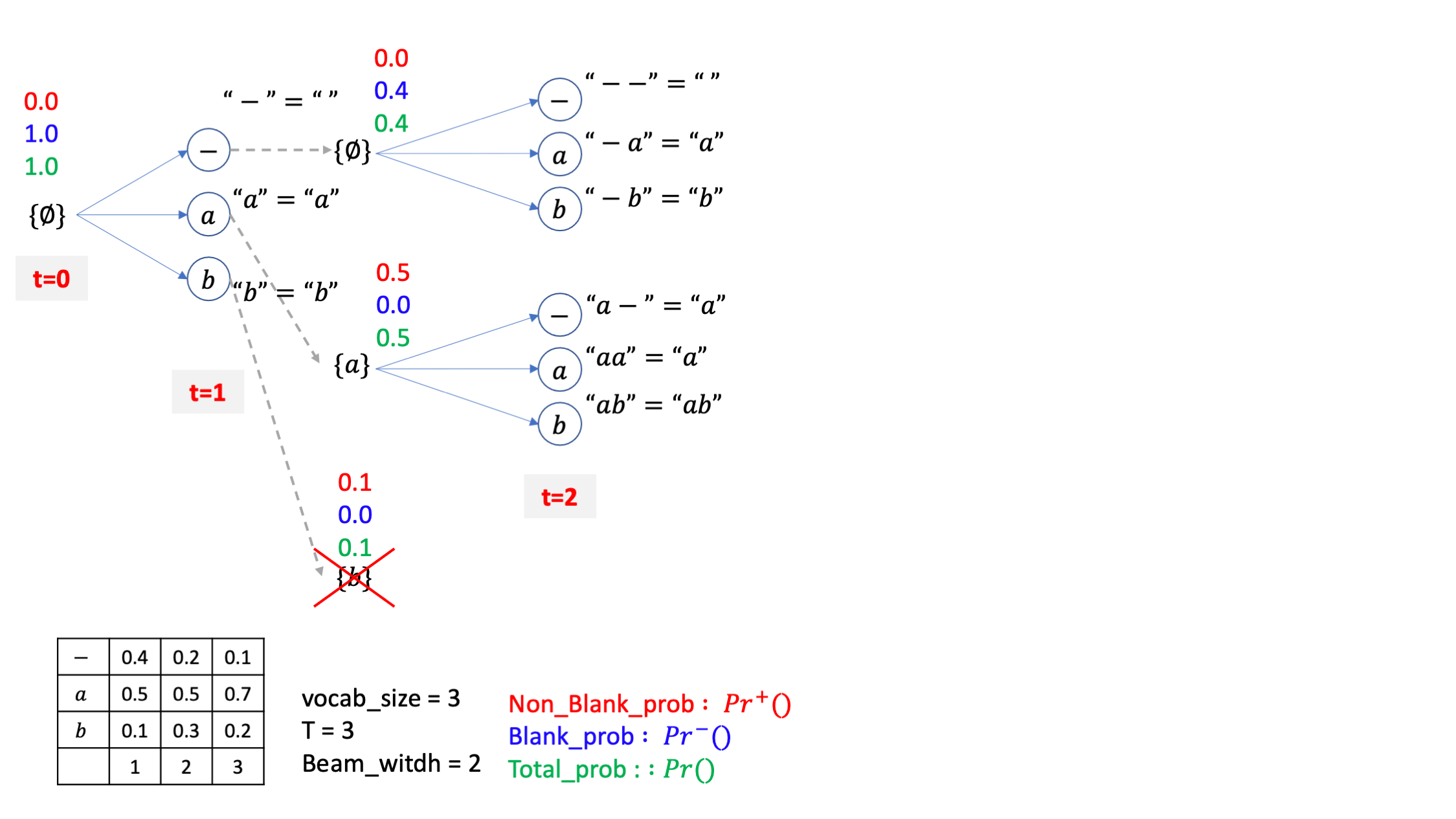 ctc_beam_search_with_prob_fig5