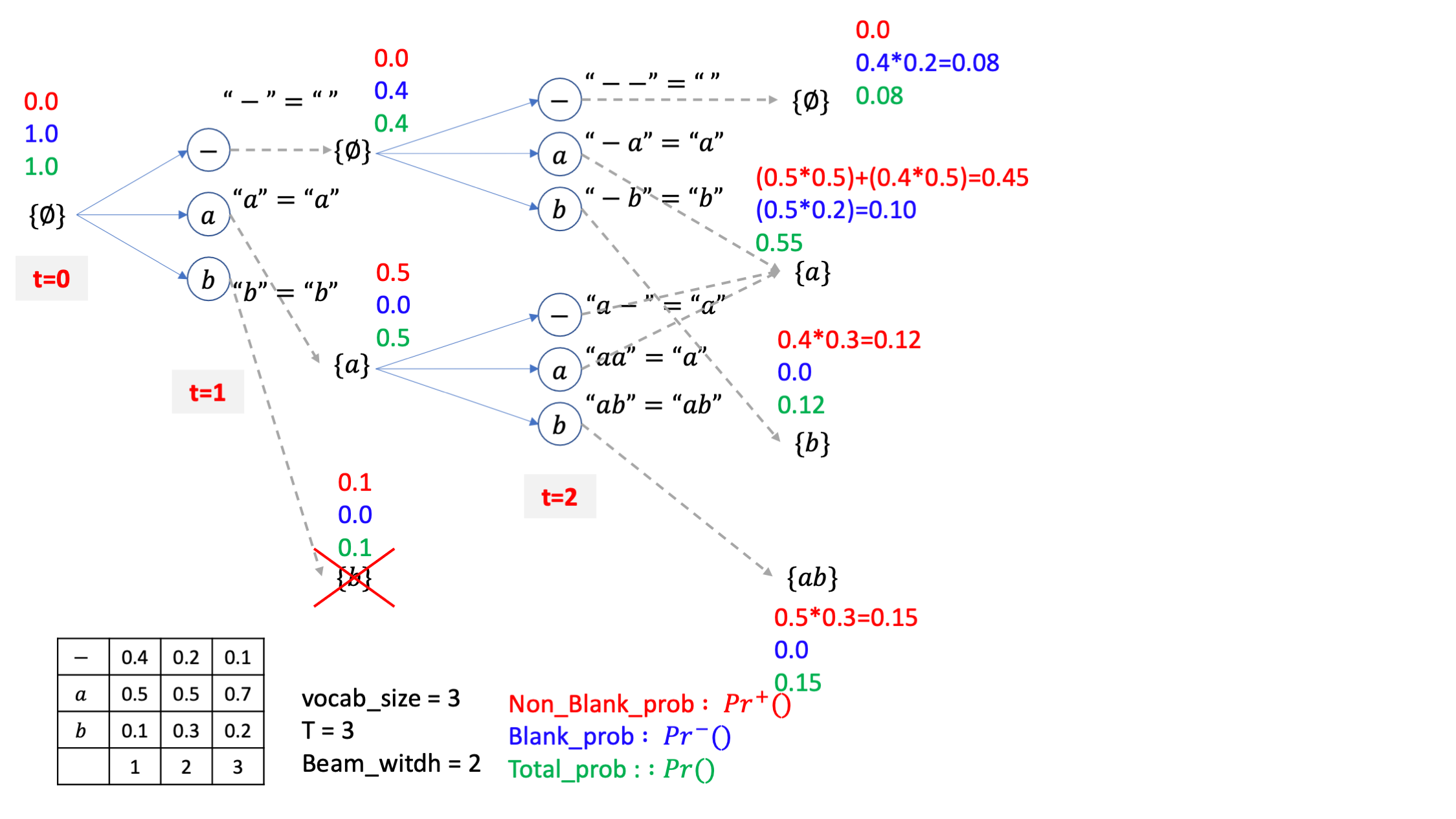 ctc_beam_search_with_prob_fig6