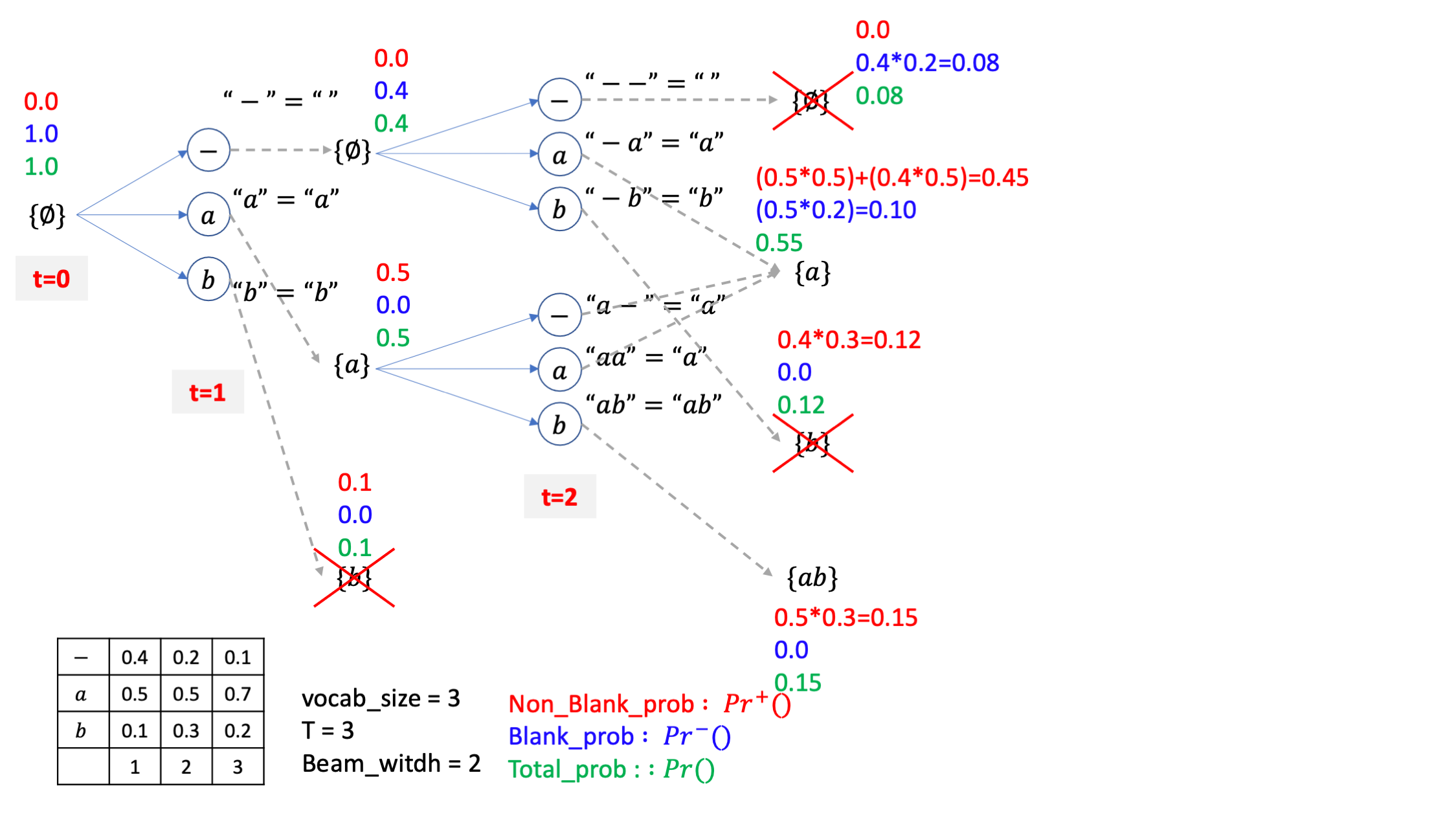 ctc_beam_search_with_prob_fig7