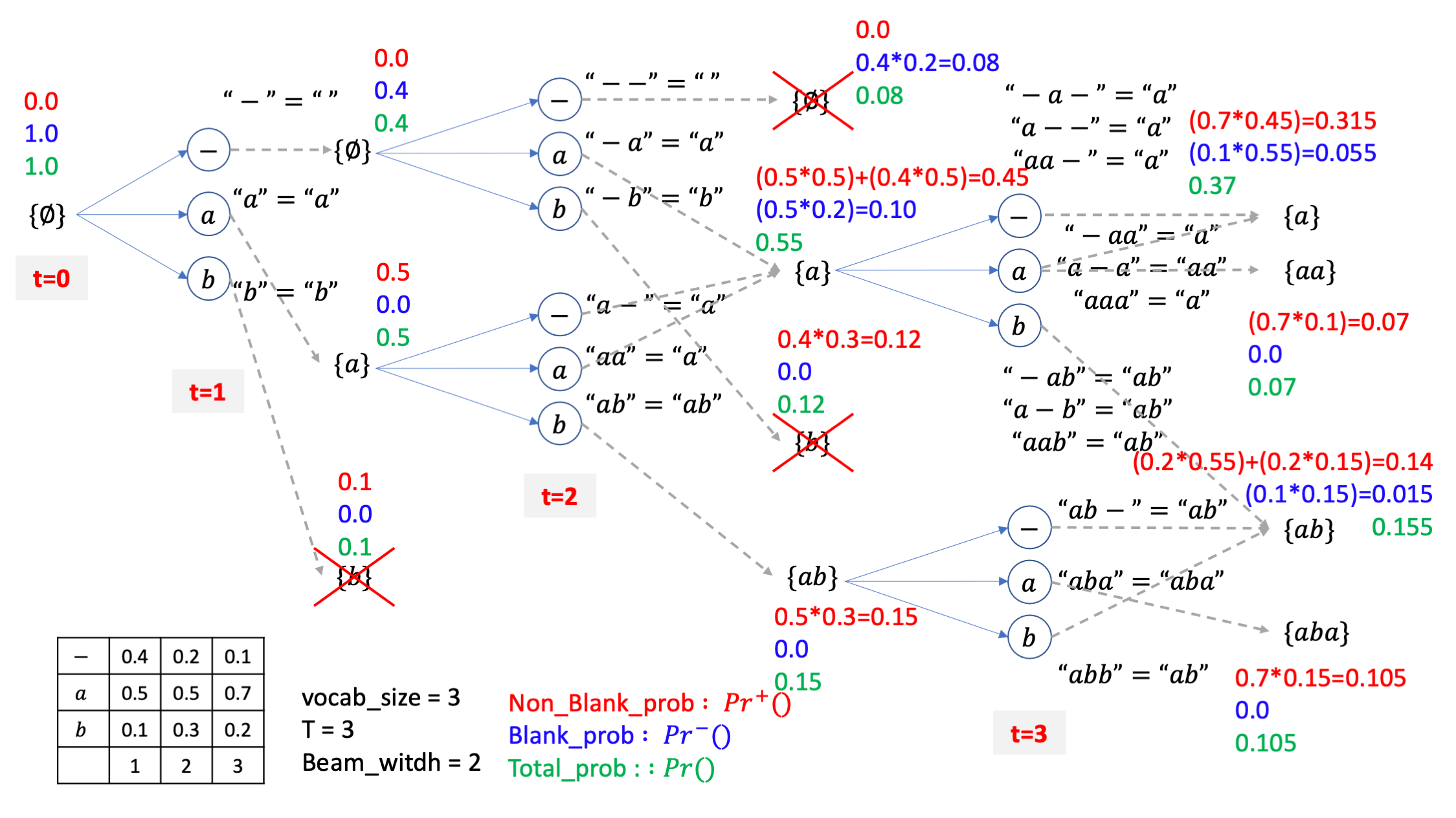 ctc_beam_search_with_prob_fig9