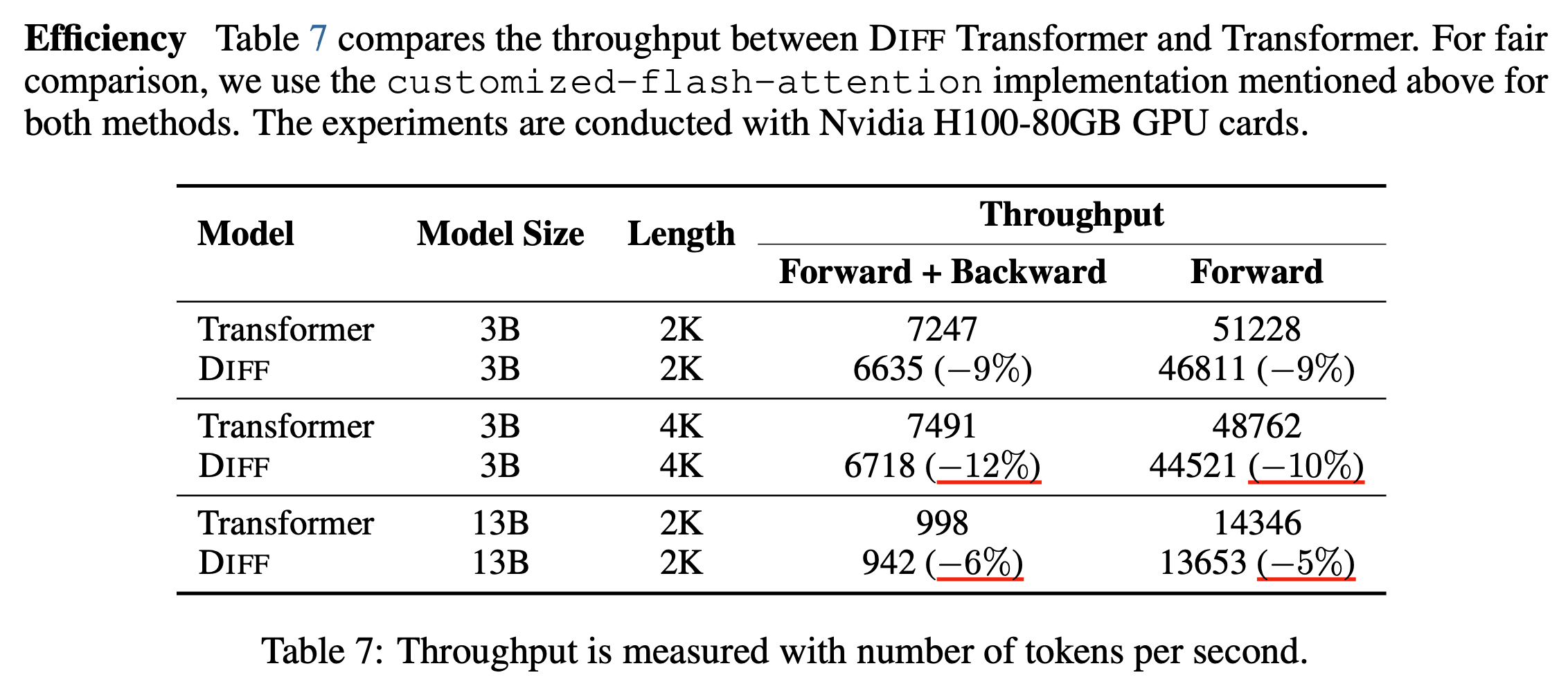 diff_transformer_efficiency_fig1