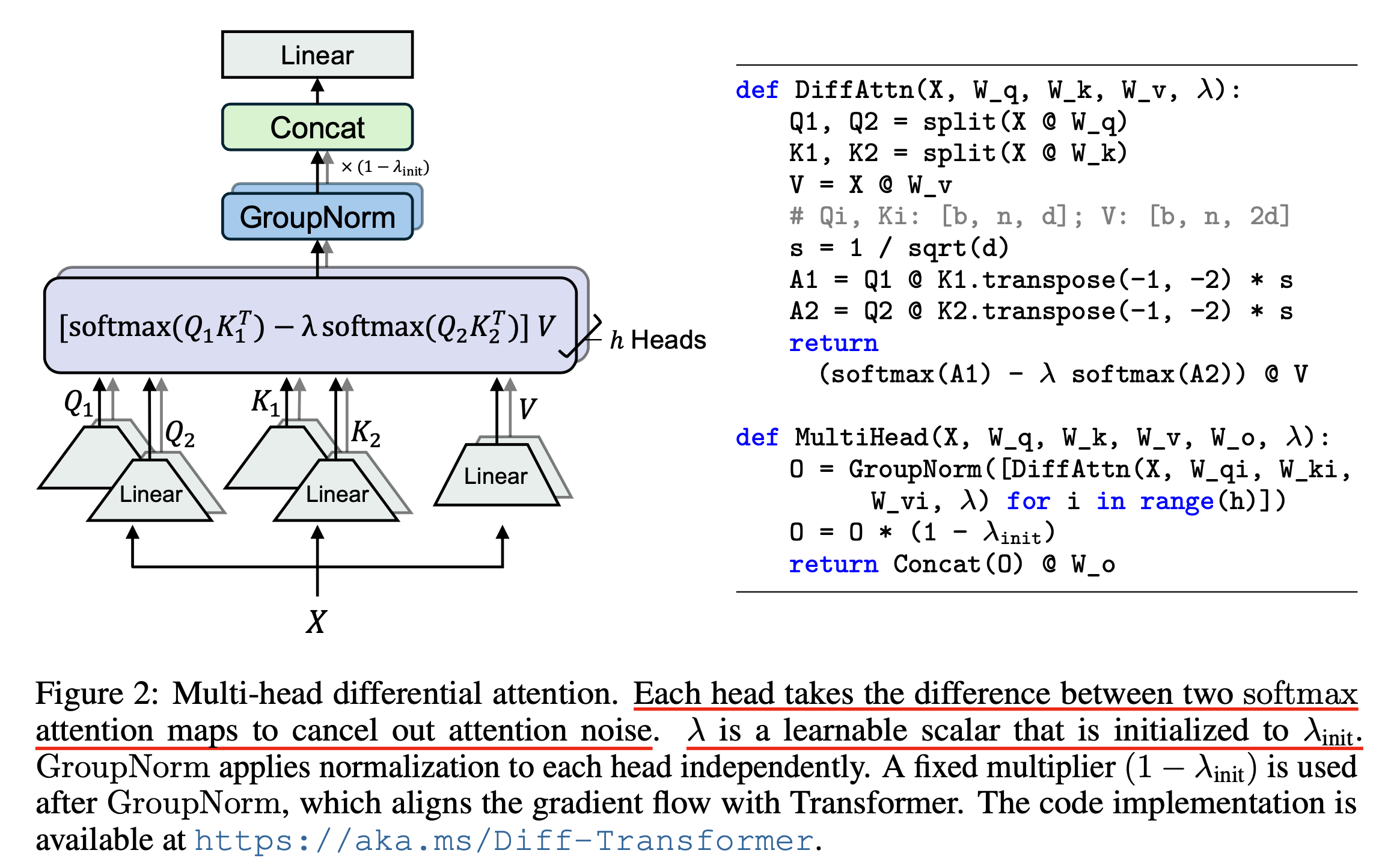 diff_transformer_paper_fig2