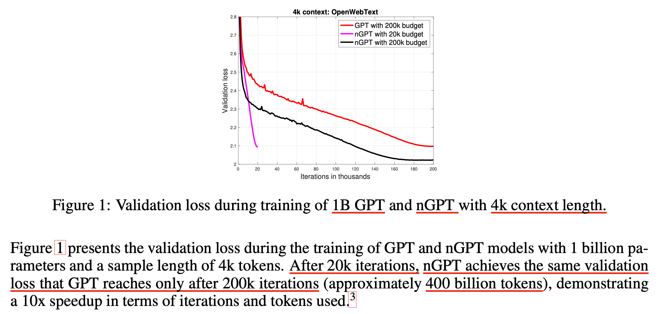 ngpt_paper_fig1