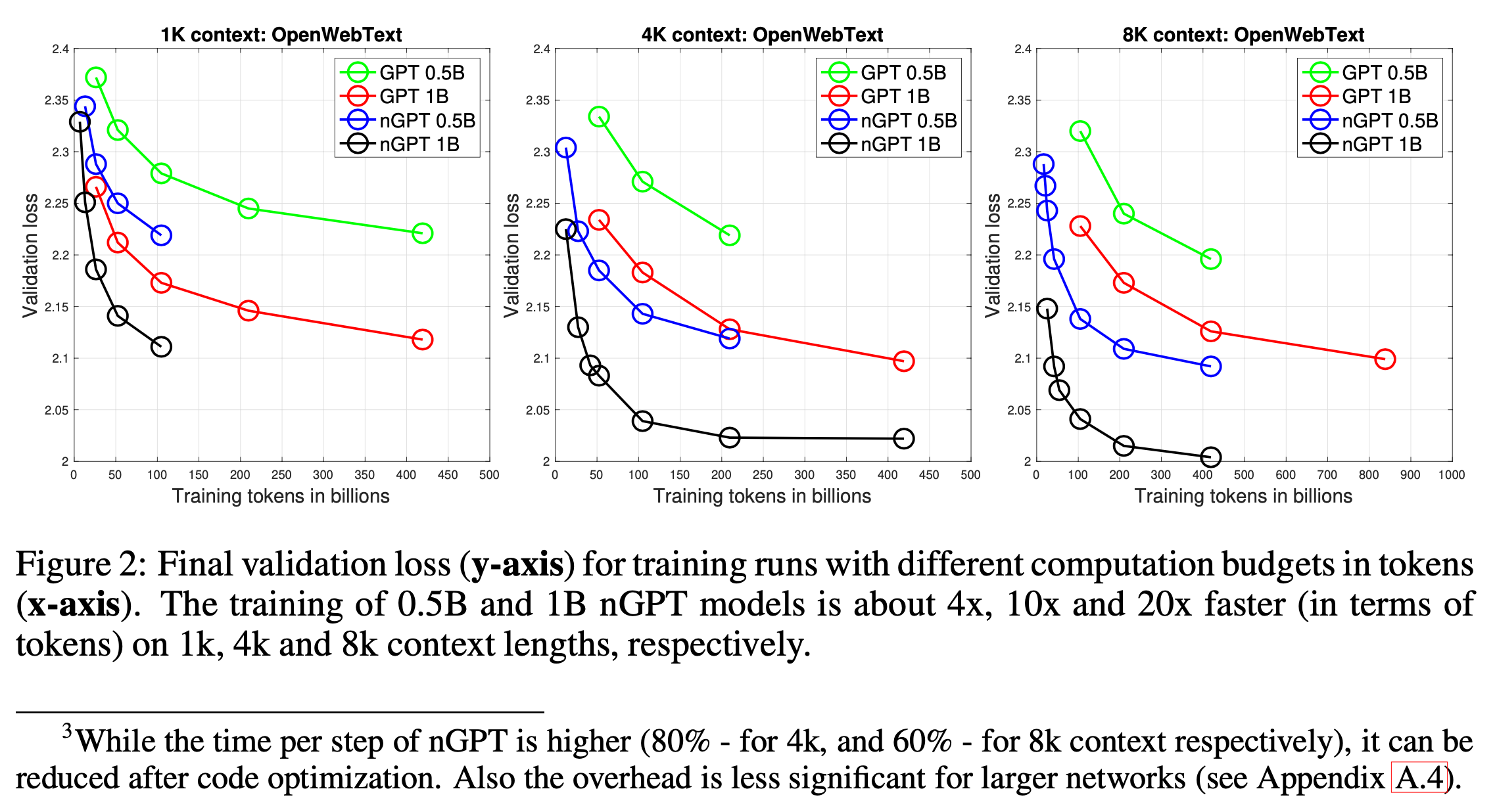 ngpt_paper_fig2