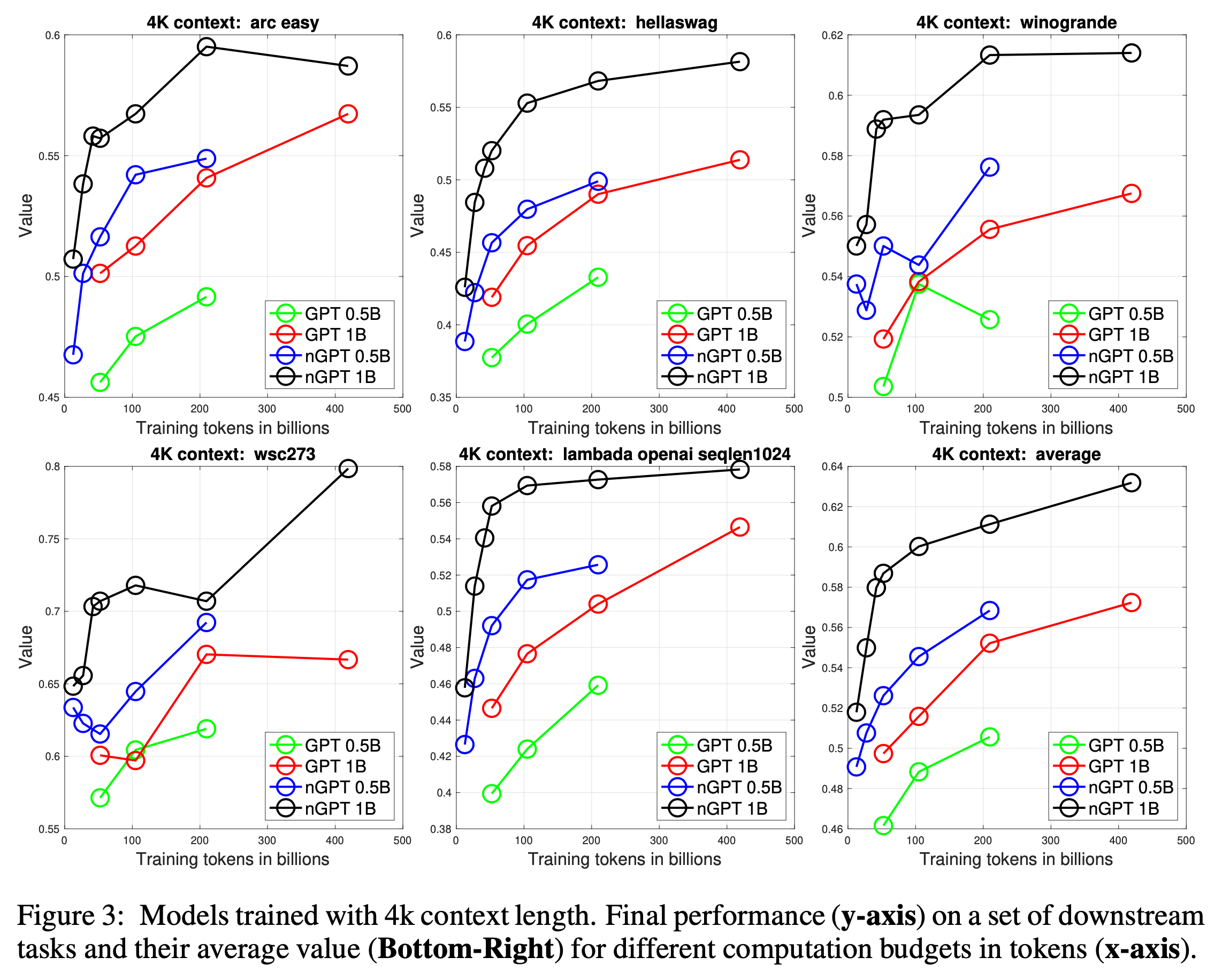 ngpt_paper_fig3