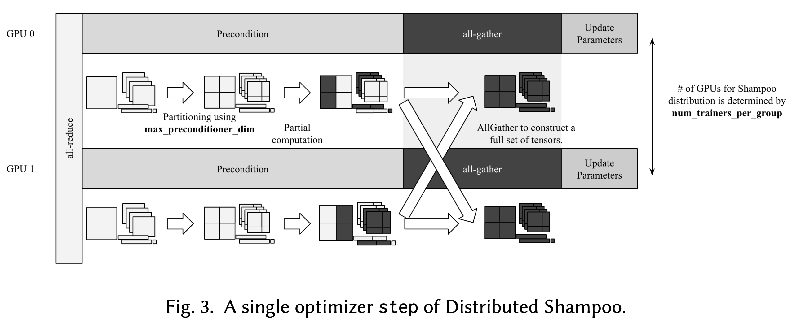 distributed_shampoo_fig3