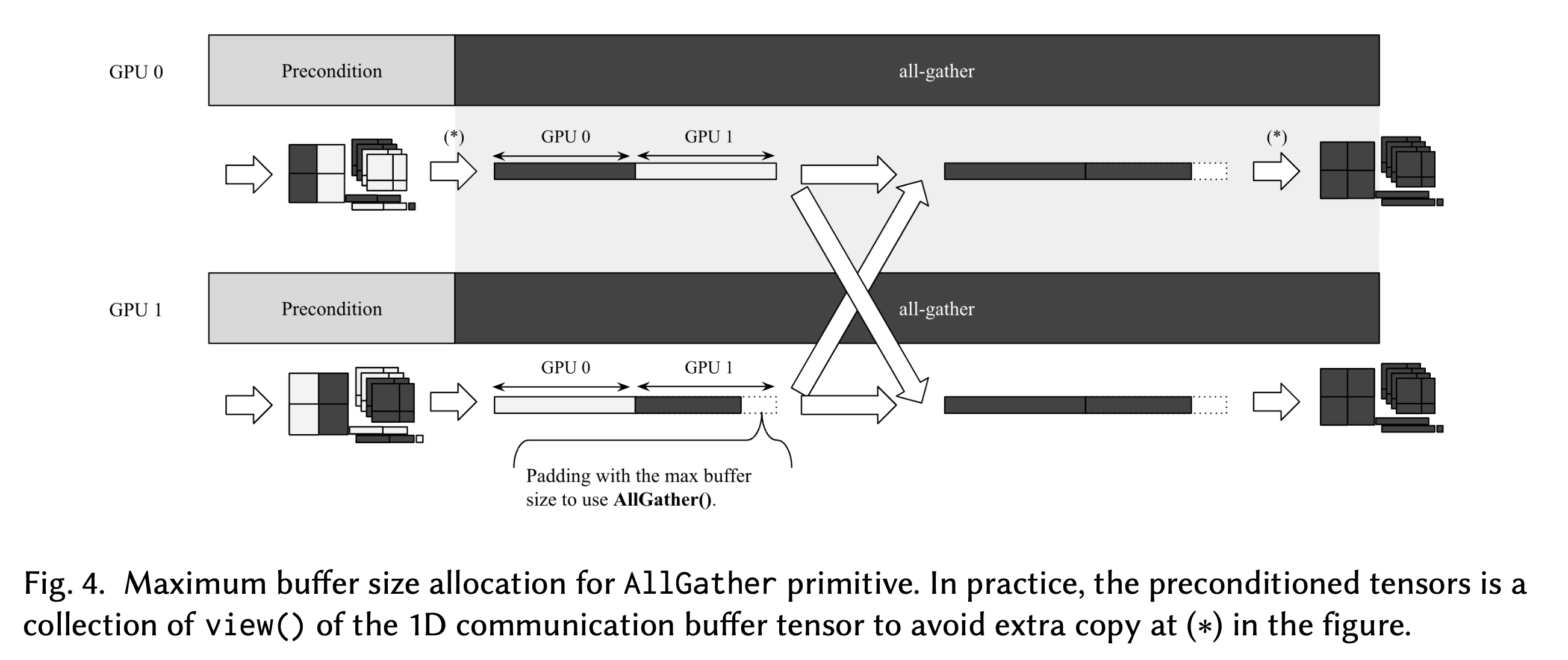 distributed_shampoo_fig4