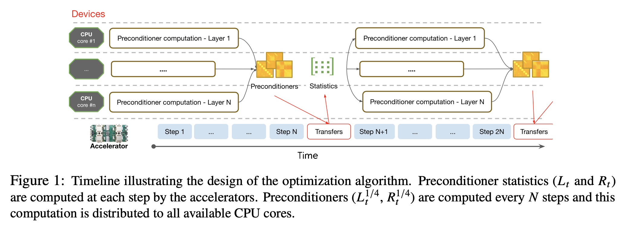 scalable_2nd_order_paper_fig1