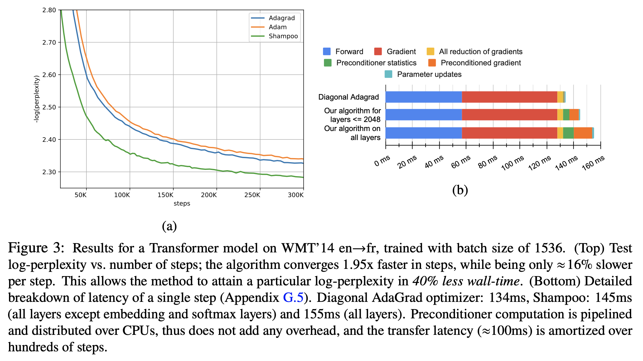 scalable_2nd_order_paper_fig3