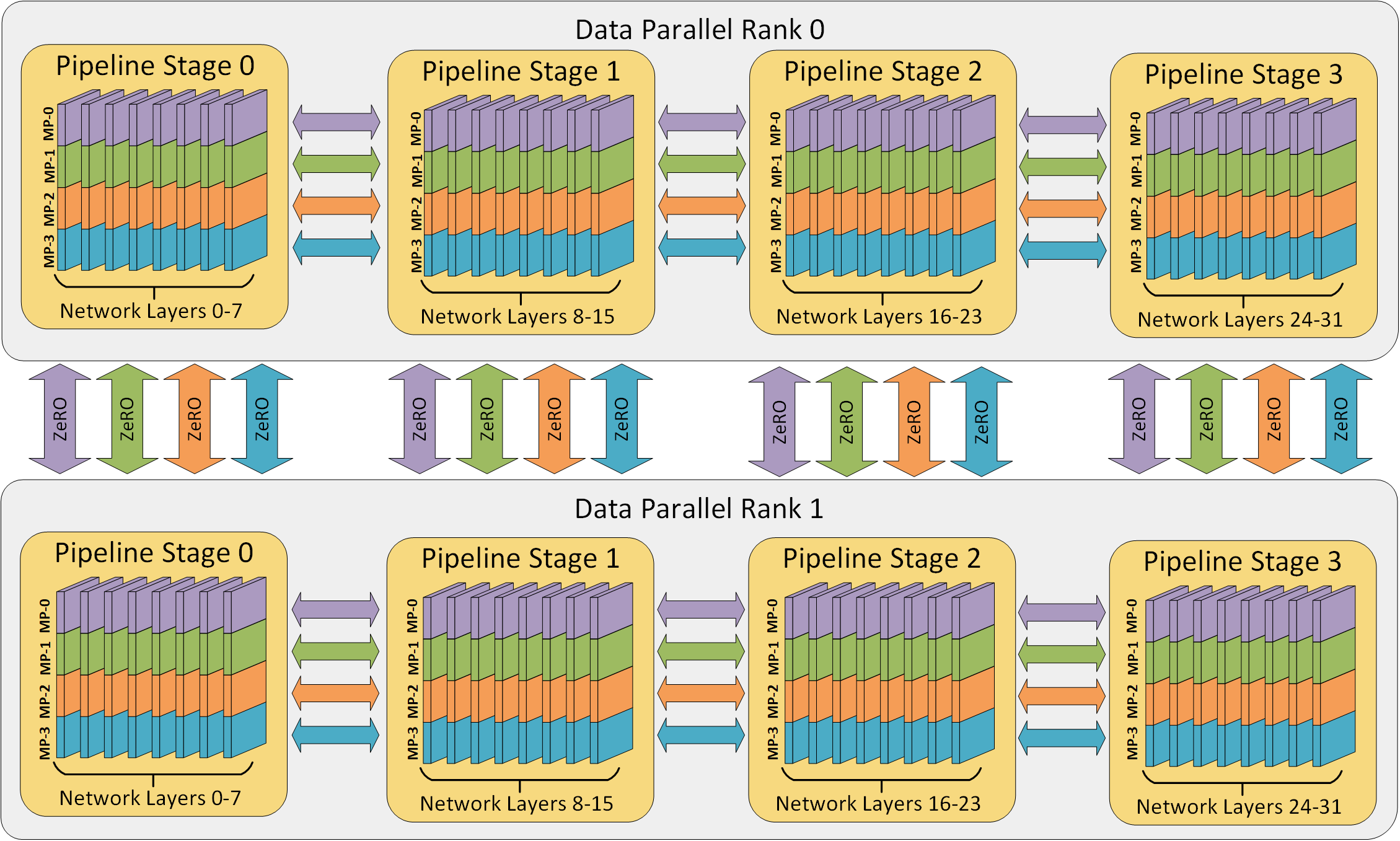 3d_parallel