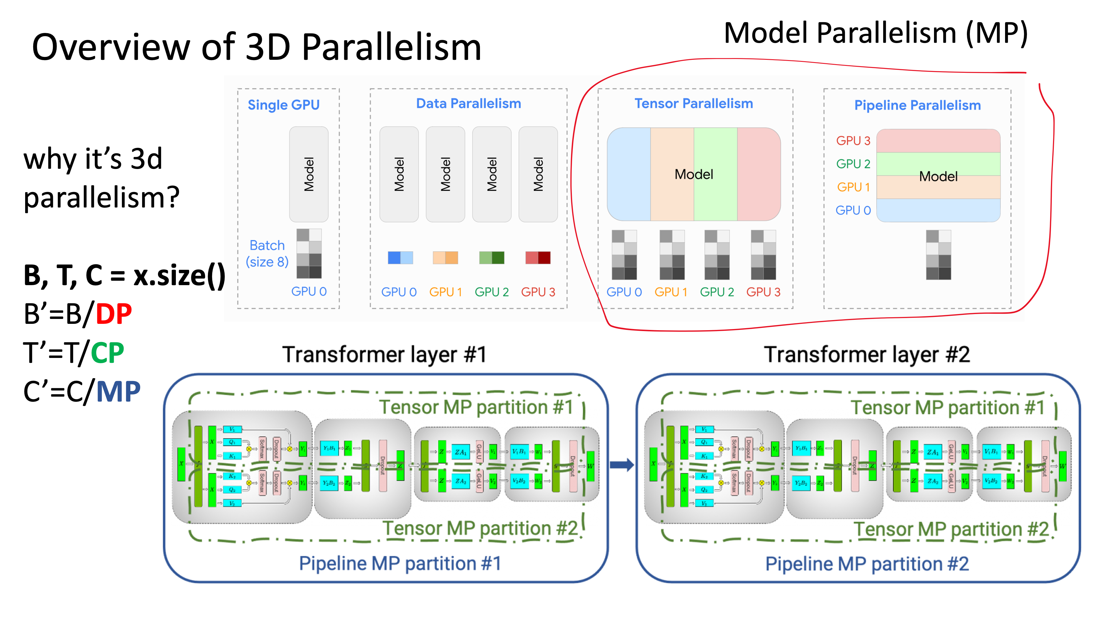 3d_parallel_overview_fig1