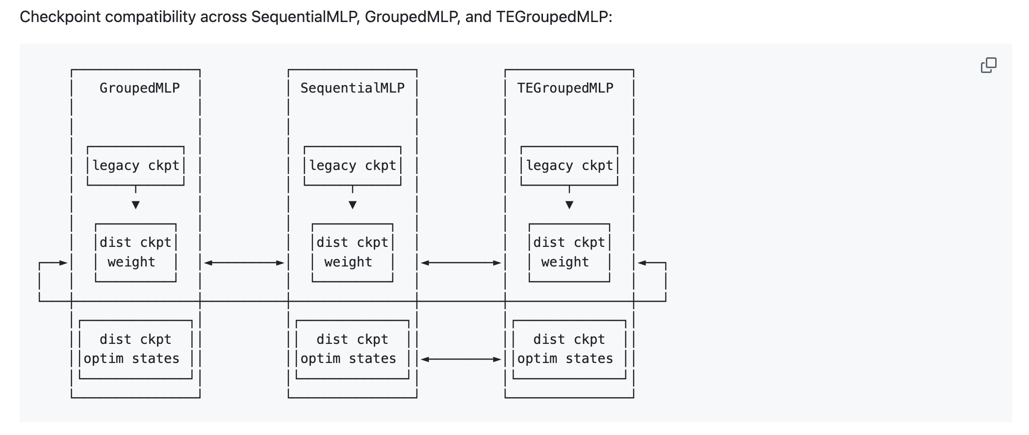 megatron_EP_guide_fig12