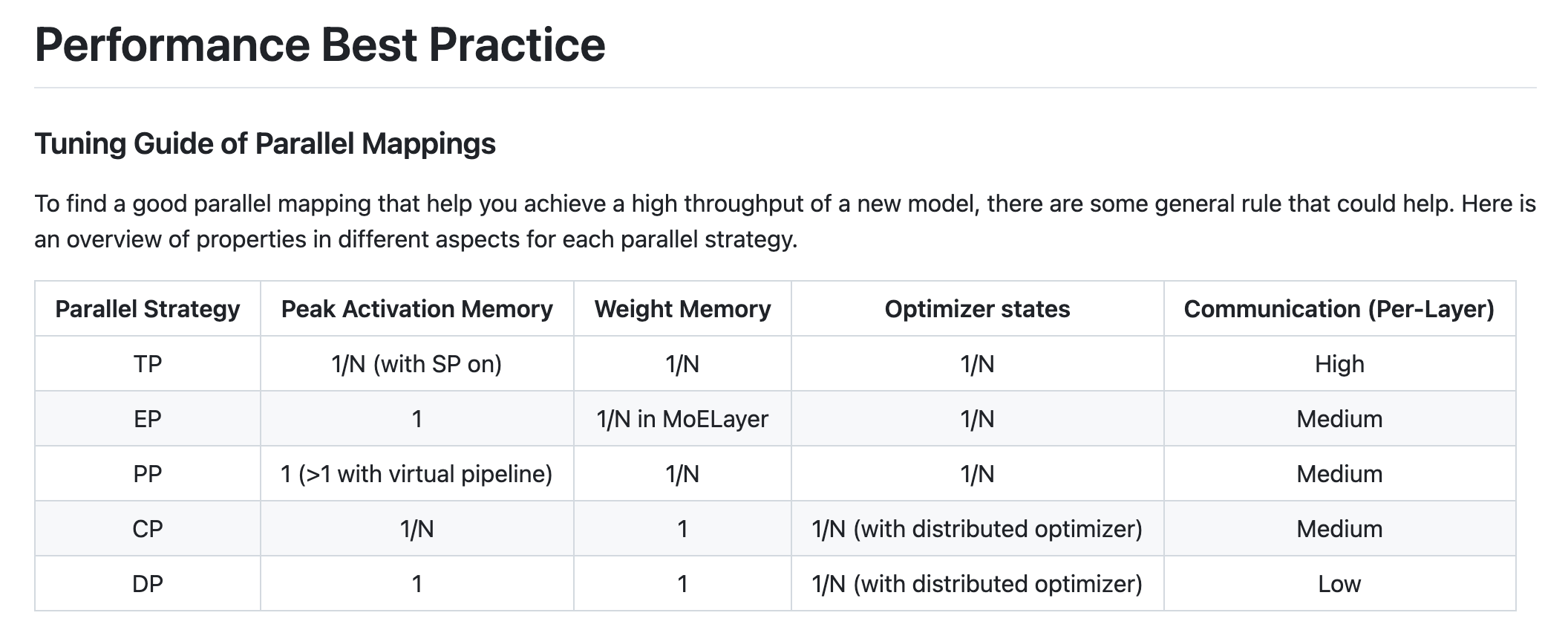 megatron_EP_guide_fig4