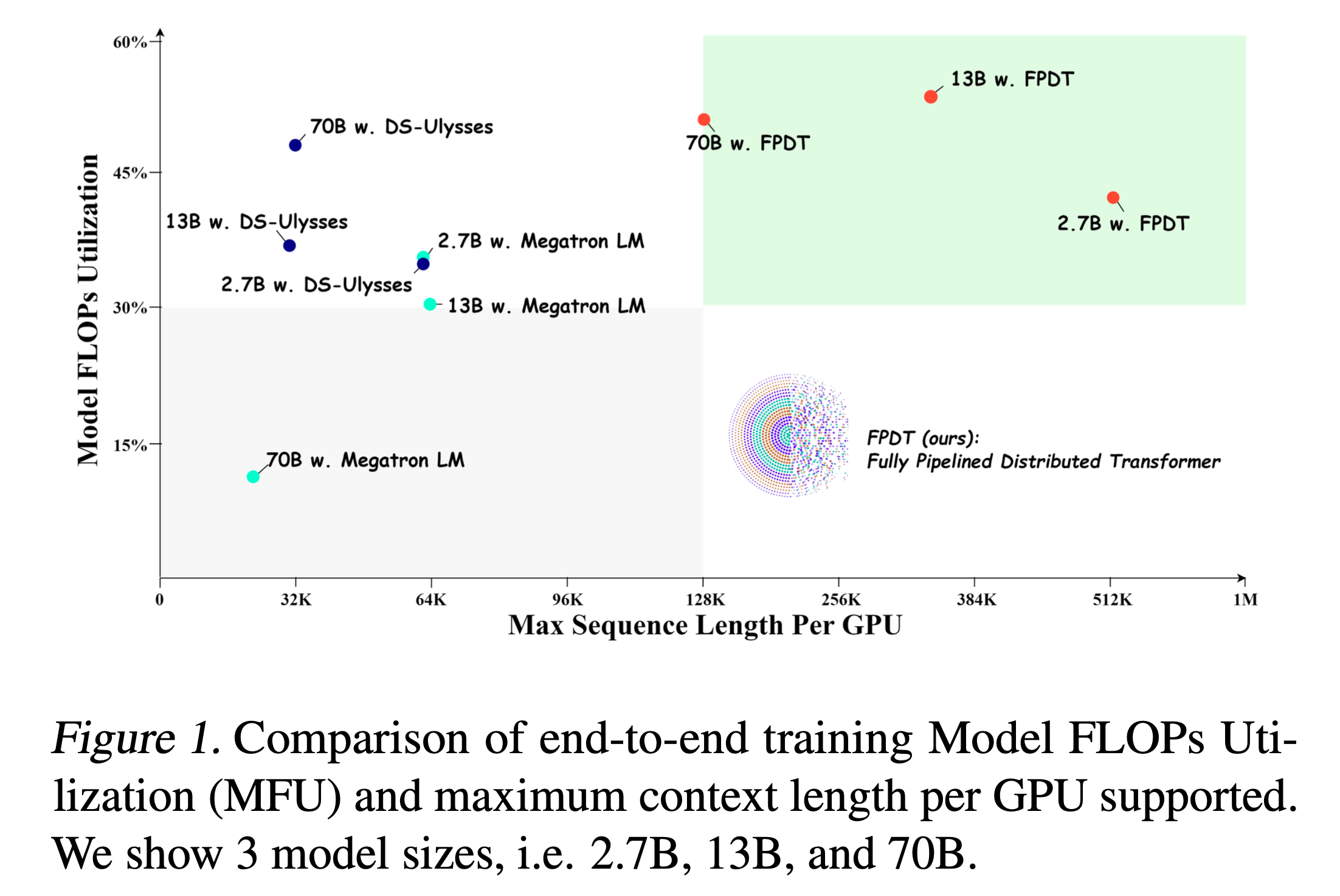 FPDT_paper_fig1