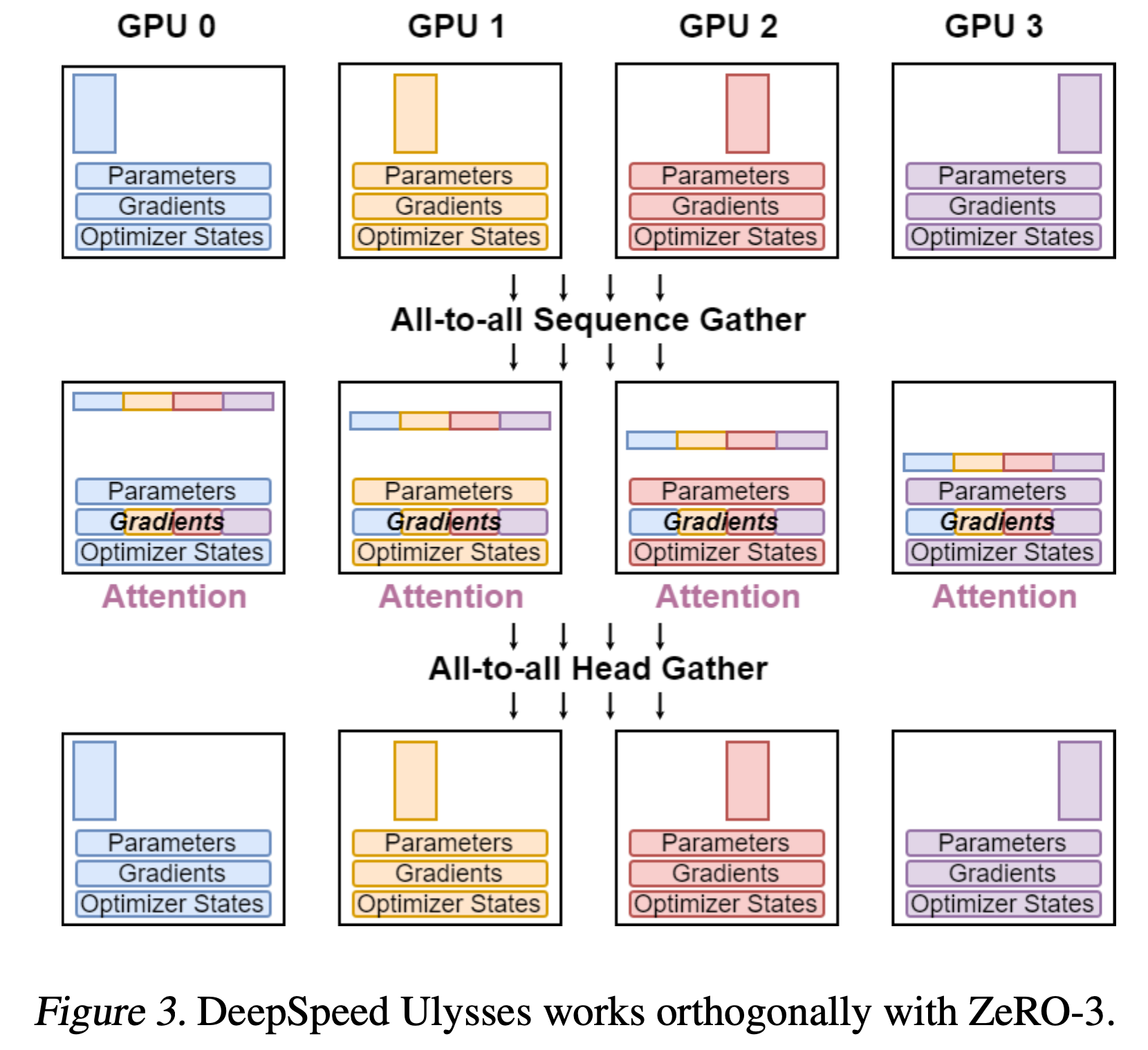 FPDT_paper_fig3