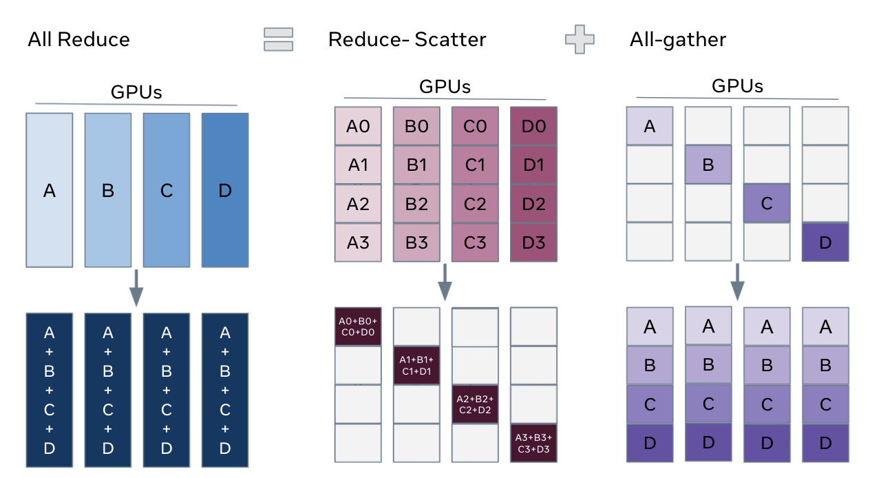 FSDP-graph-2a