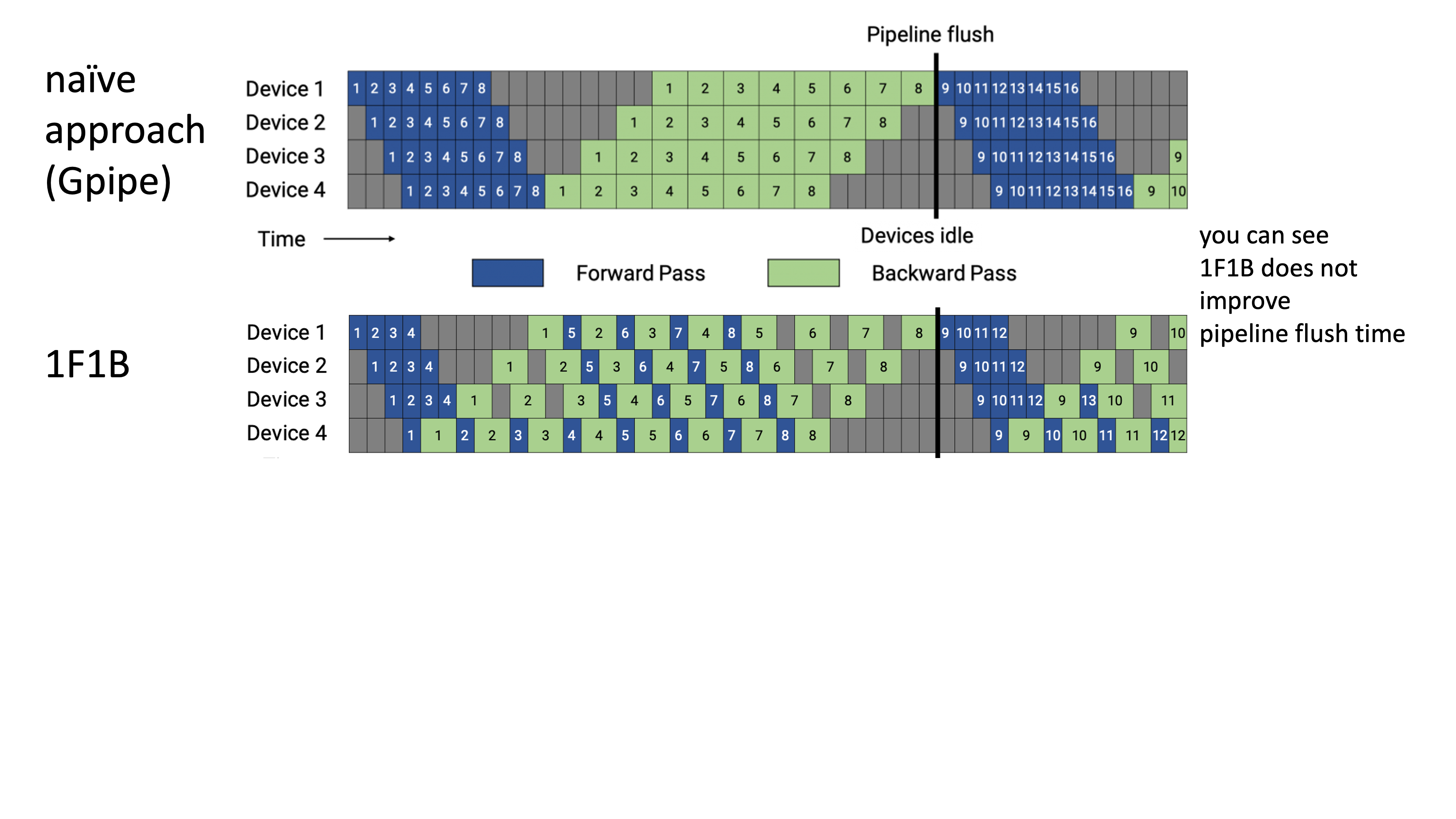 gpipe_vs_interleaved_fig1