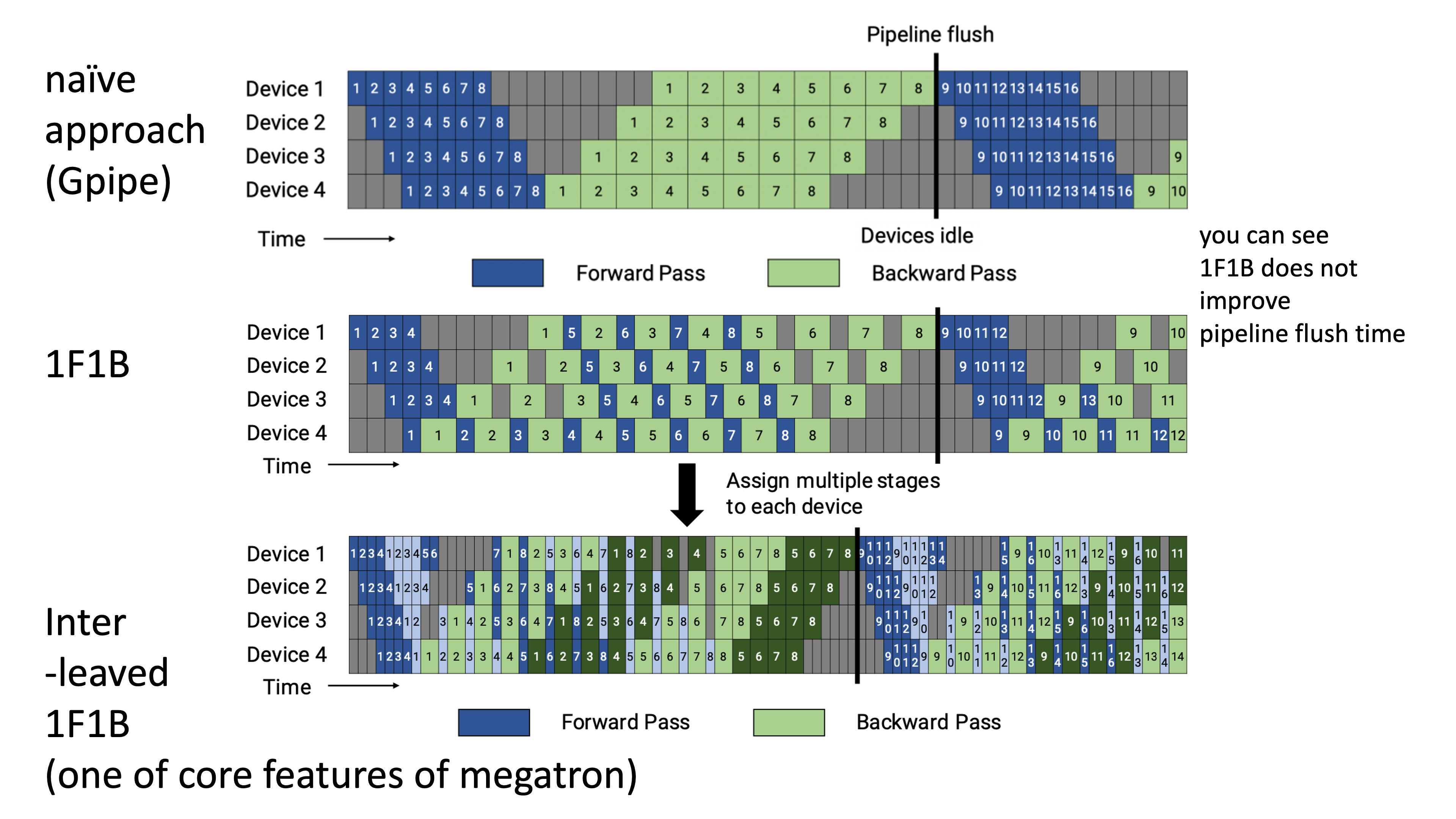 gpipe_vs_interleaved_fig2