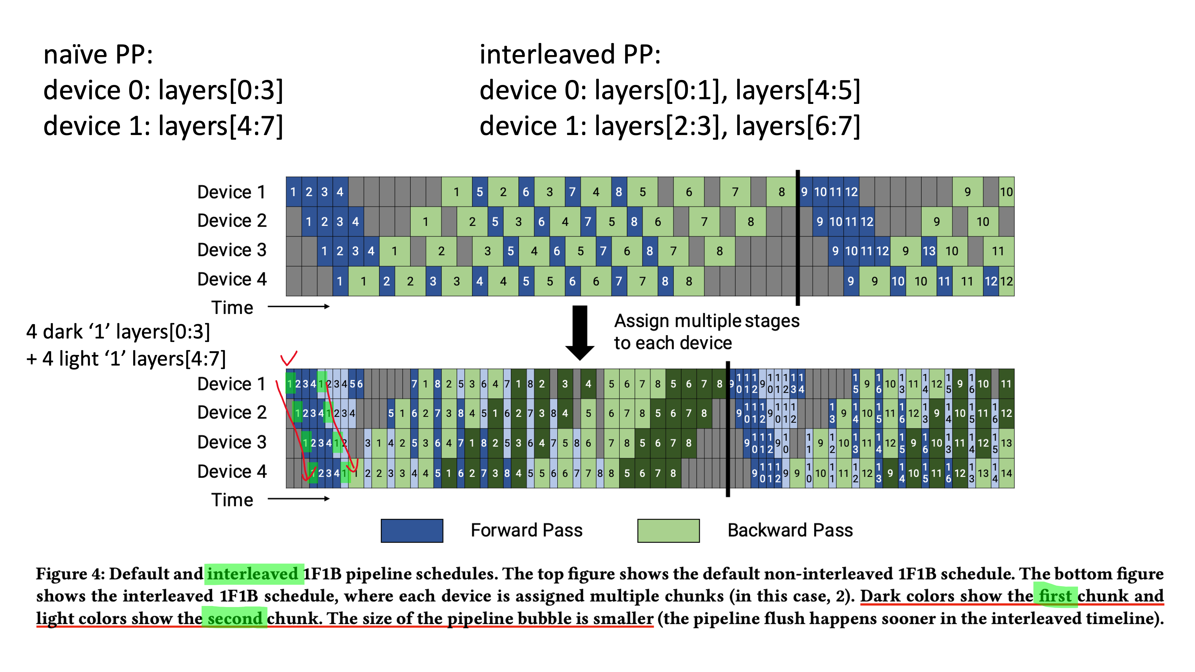 gpipe_vs_interleaved_fig3