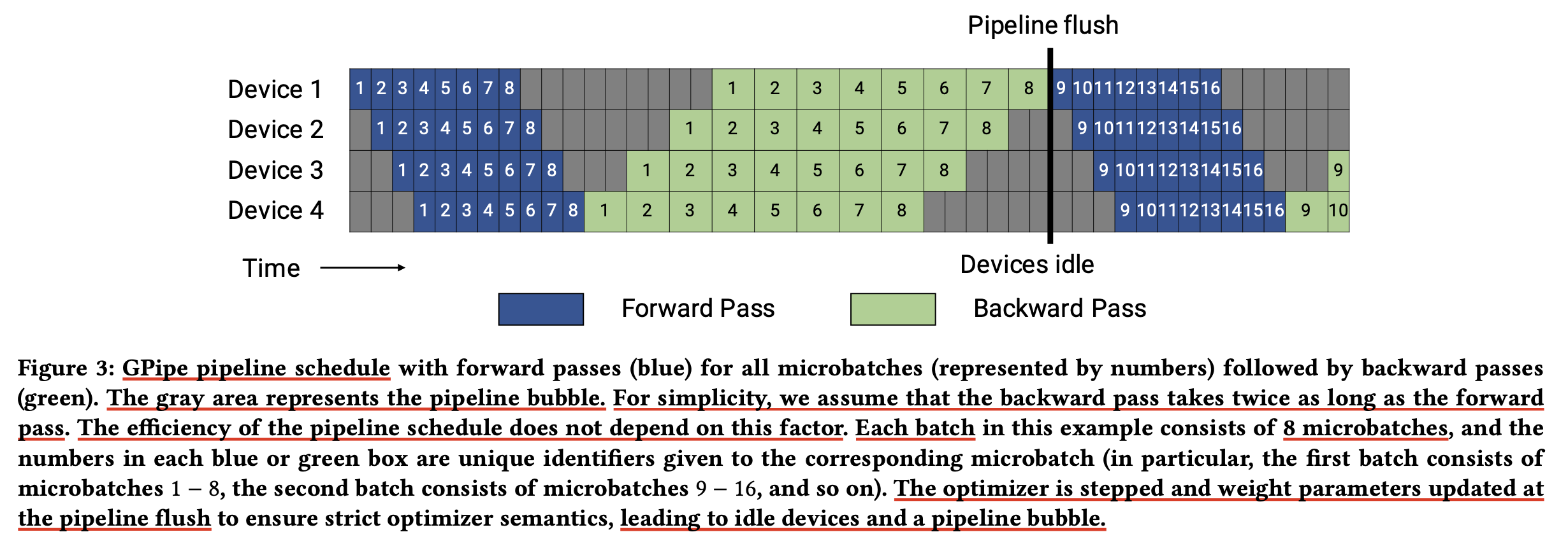 interleaved_pp_paper_fig3