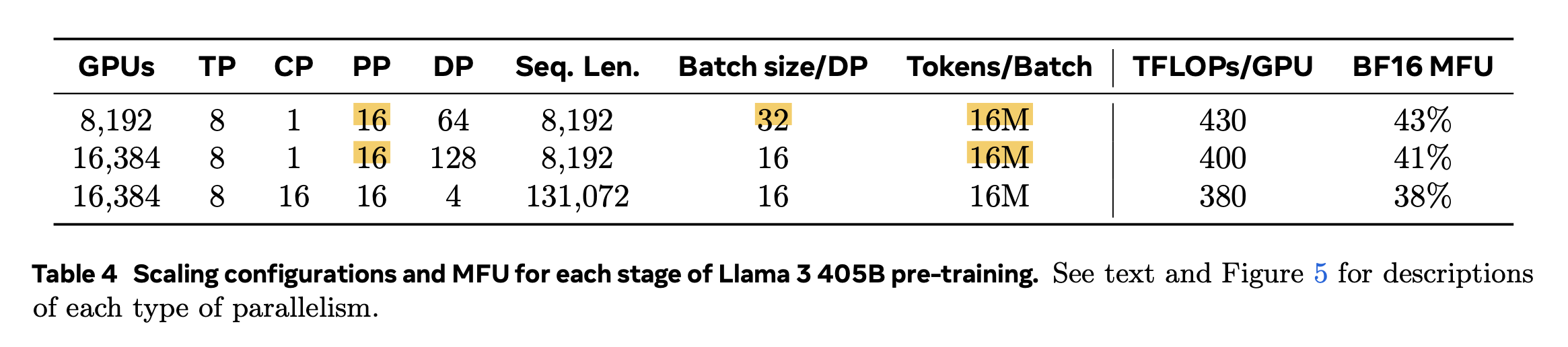 llama3_pp_fig1