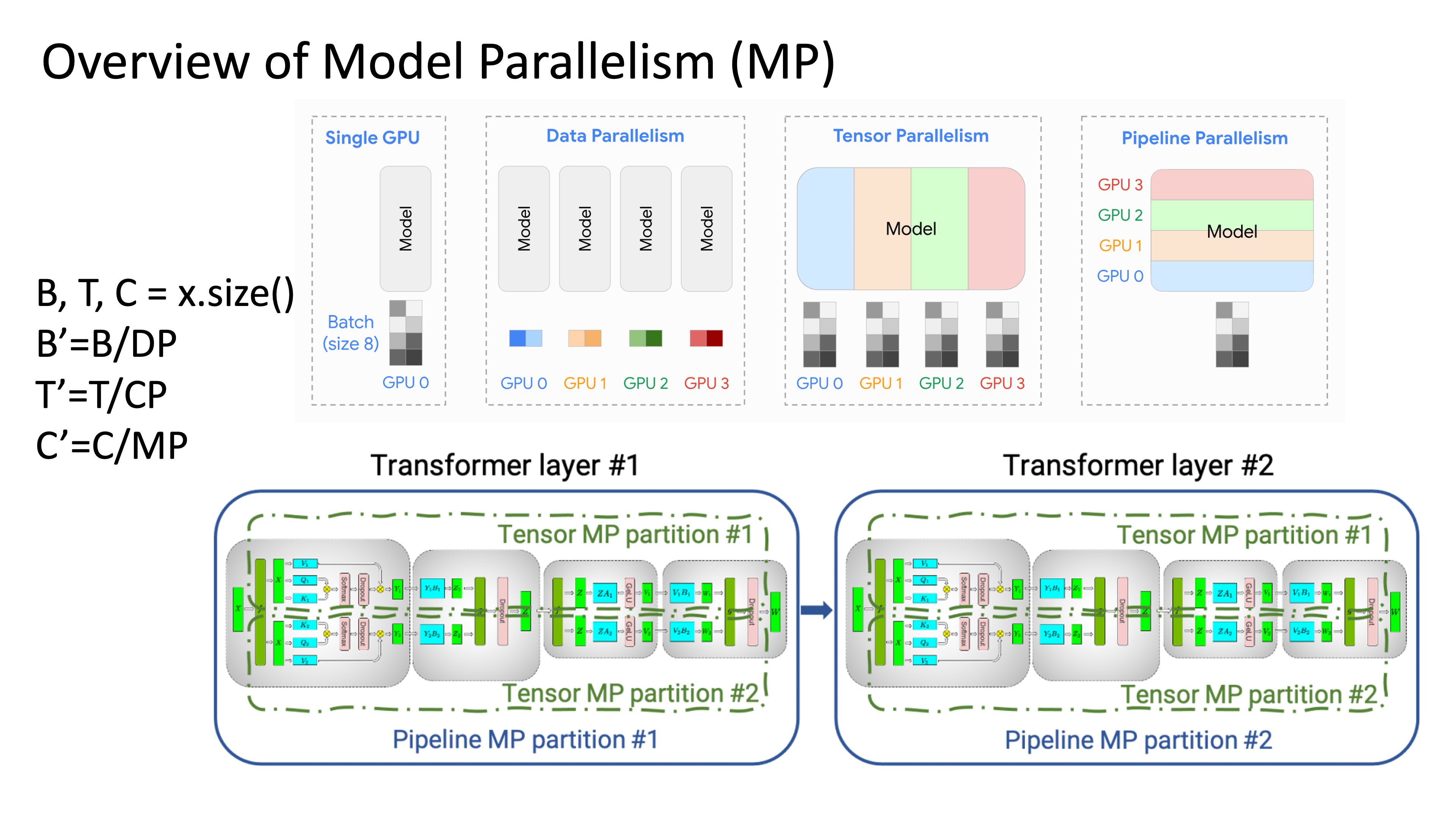 overview_of_MP