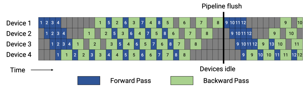 Pipeline_schedule_1F1B-1-1024x303.png