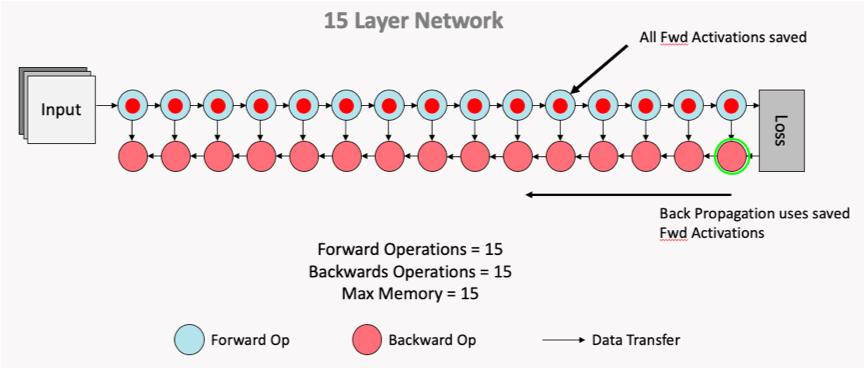 act_ckpt_flow_fig1