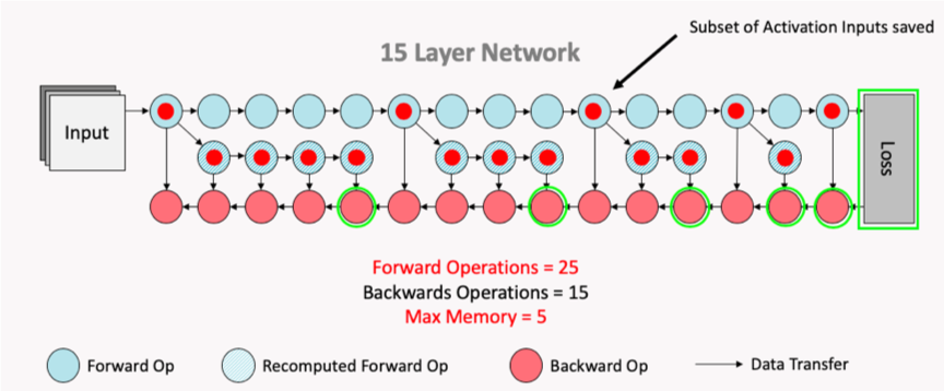 act_ckpt_flow_fig2