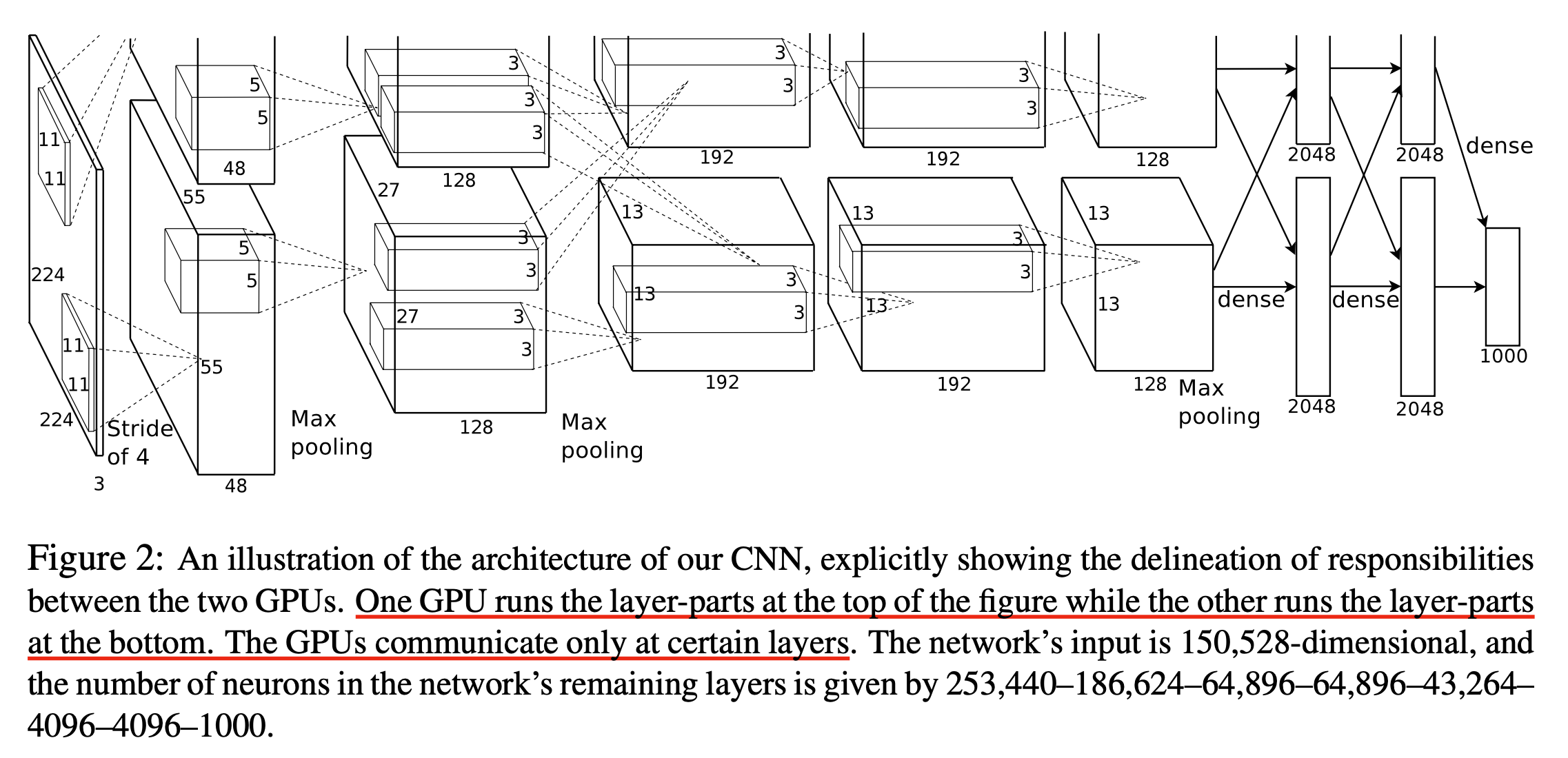 alexnet_parallelism_fig2