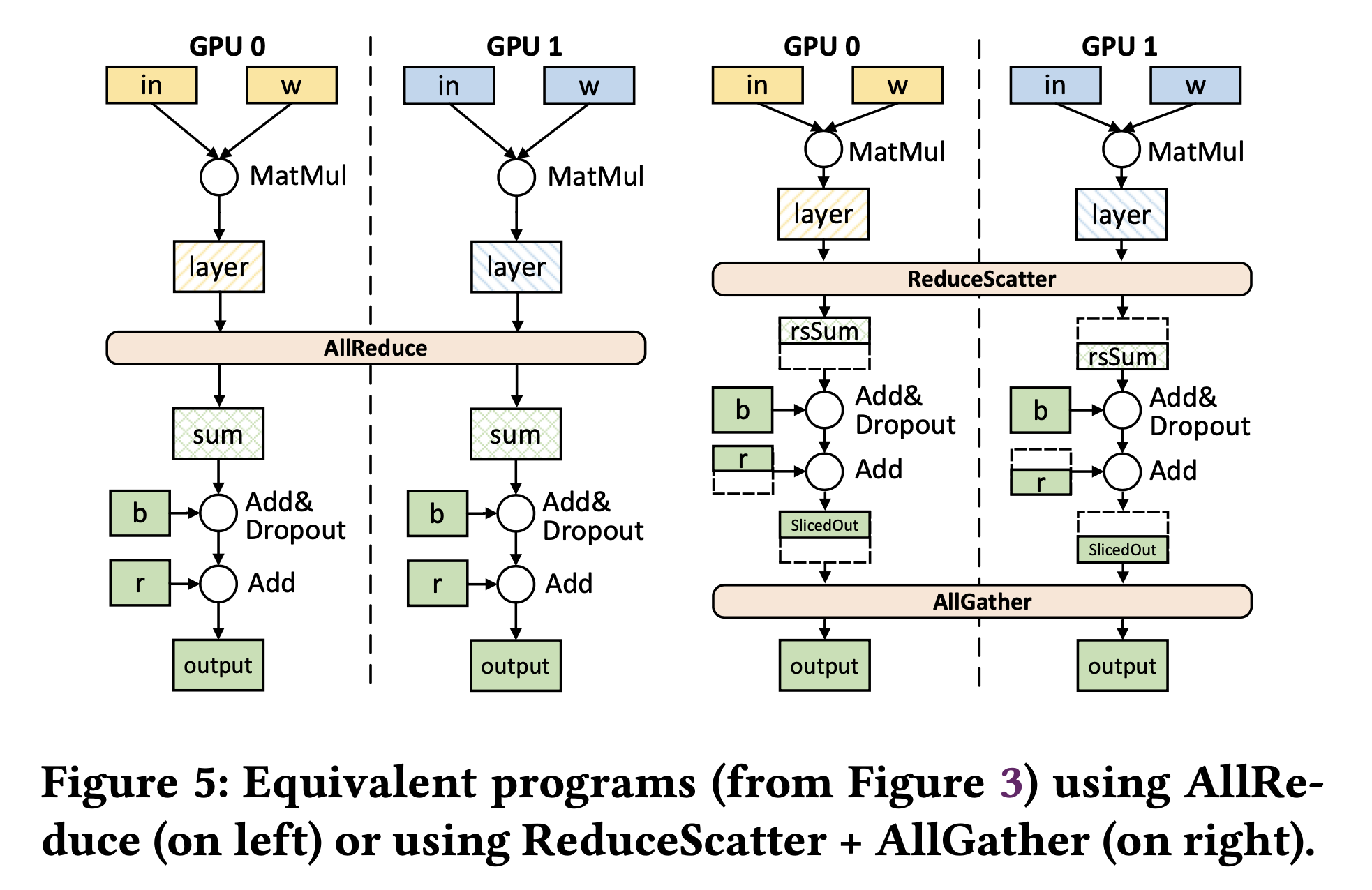 coconet_paper_fig5