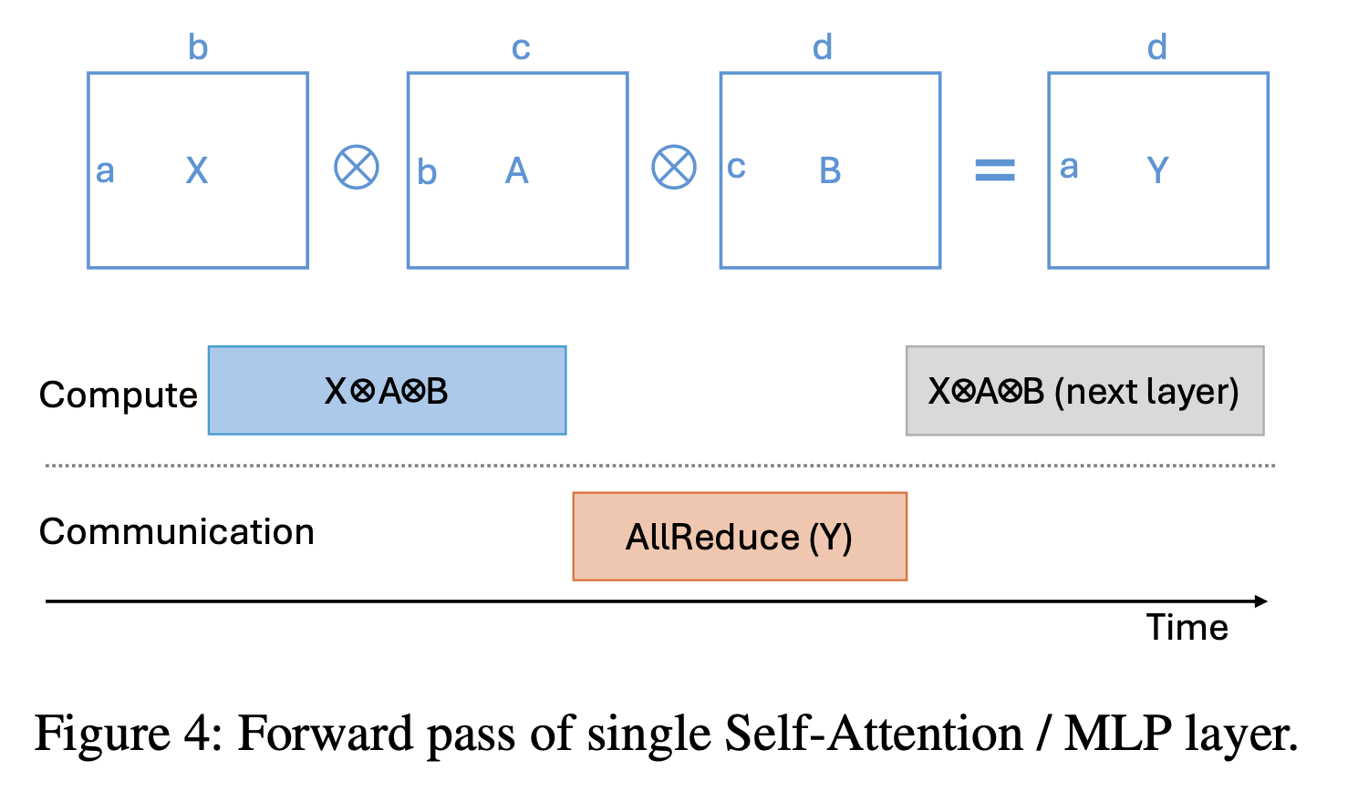 domino_paper_fig4