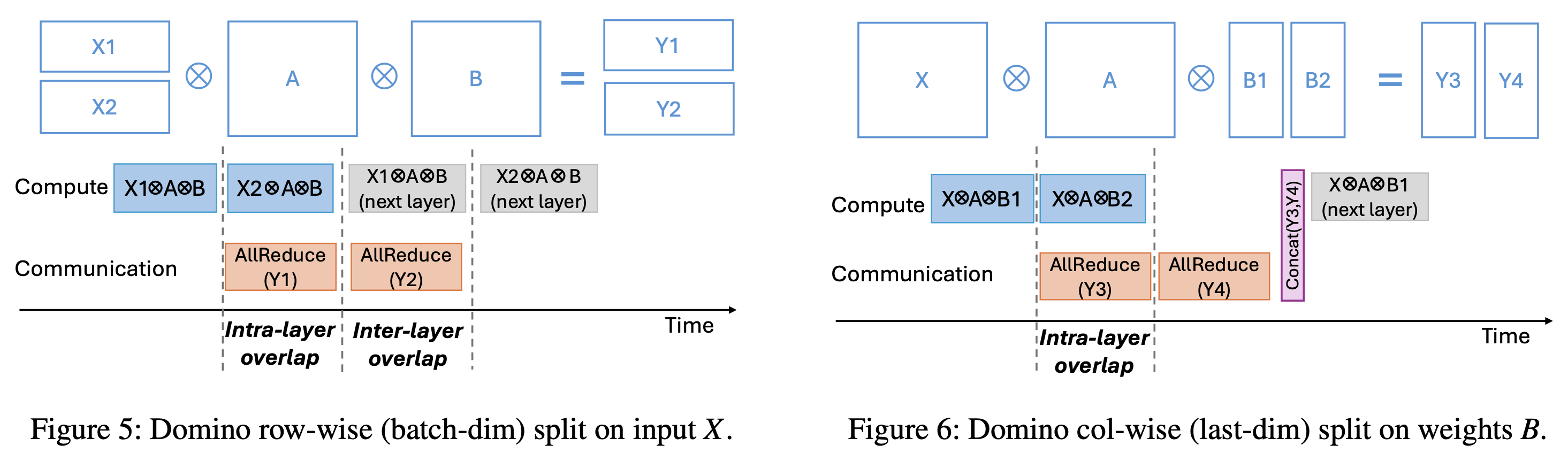 domino_paper_fig56