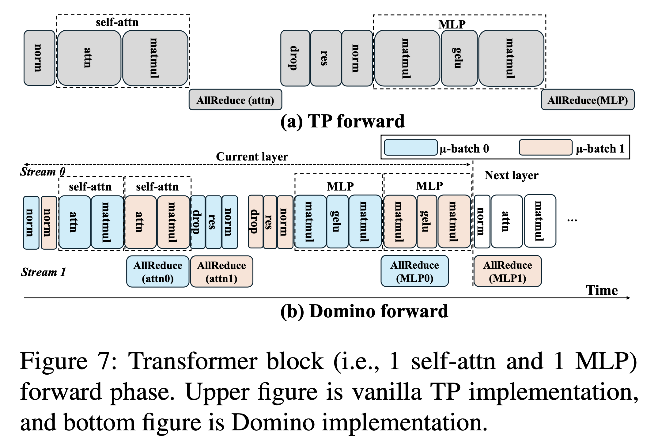 domino_paper_fig7