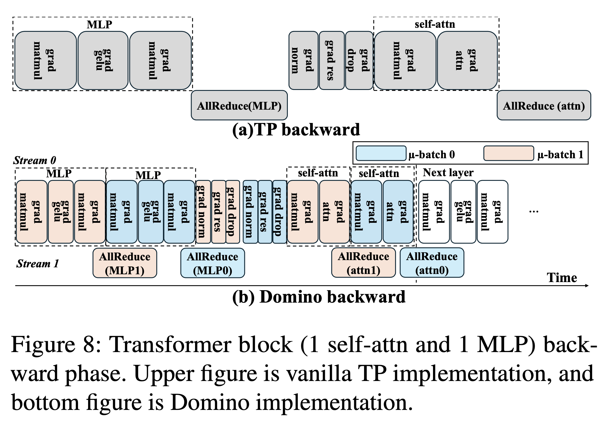 domino_paper_fig8