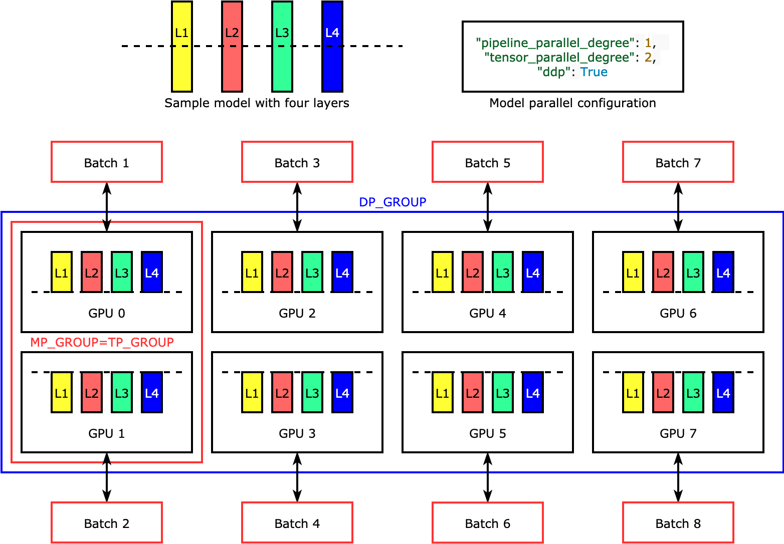 aws_blog_parallelism_fig2