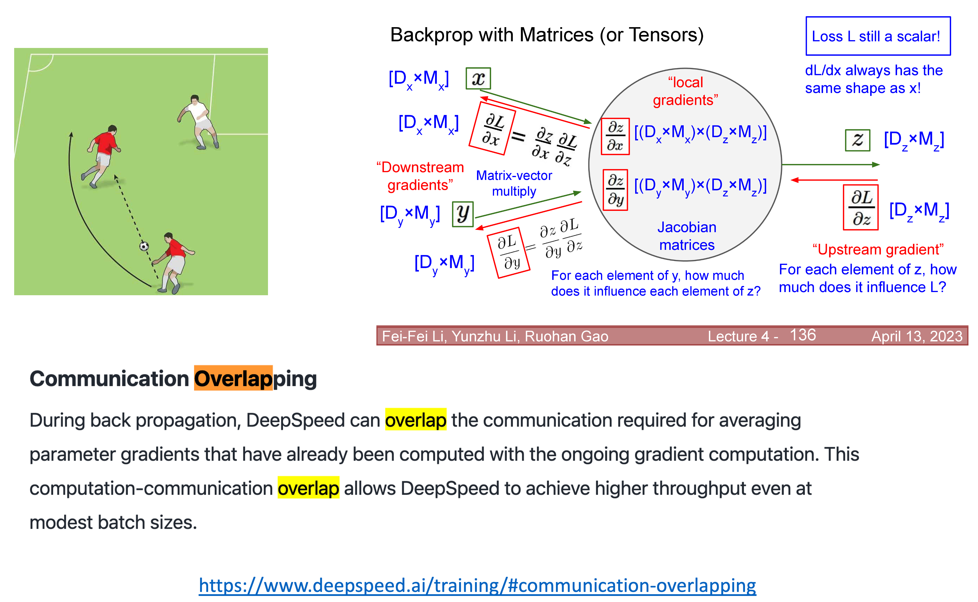 comm_overlap_overview_fig1