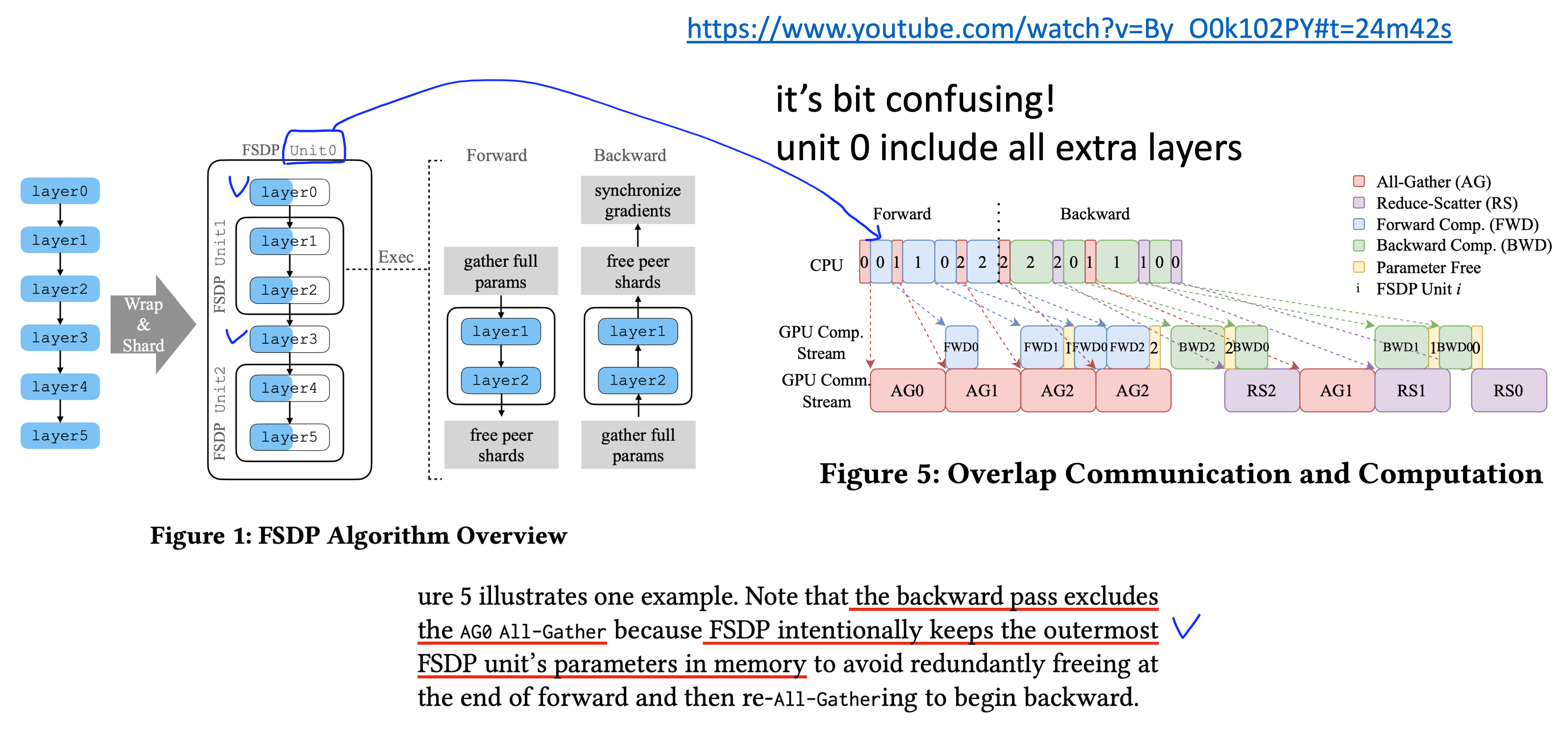 comm_overlap_overview_fig2