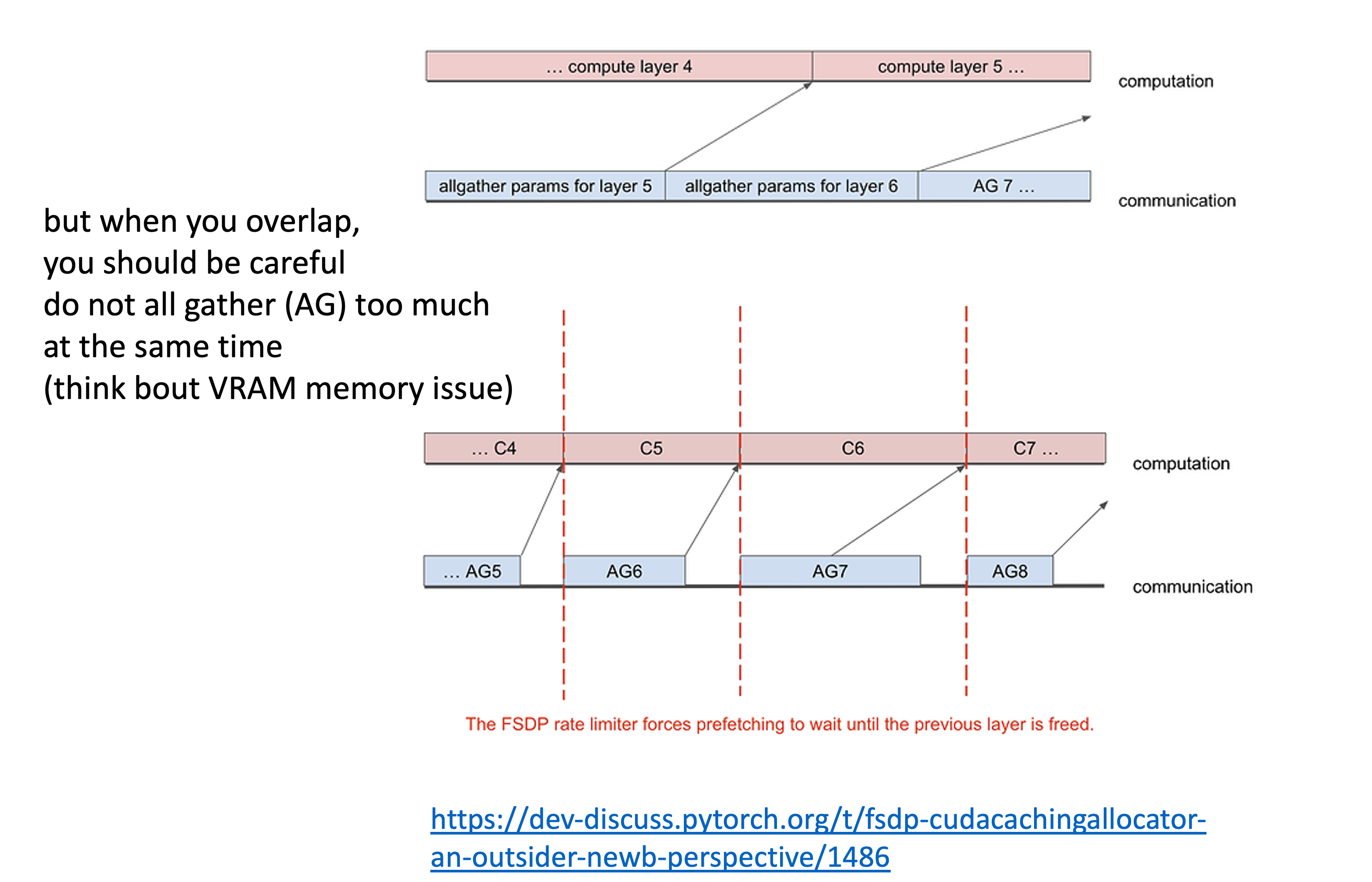 comm_overlap_overview_fig3