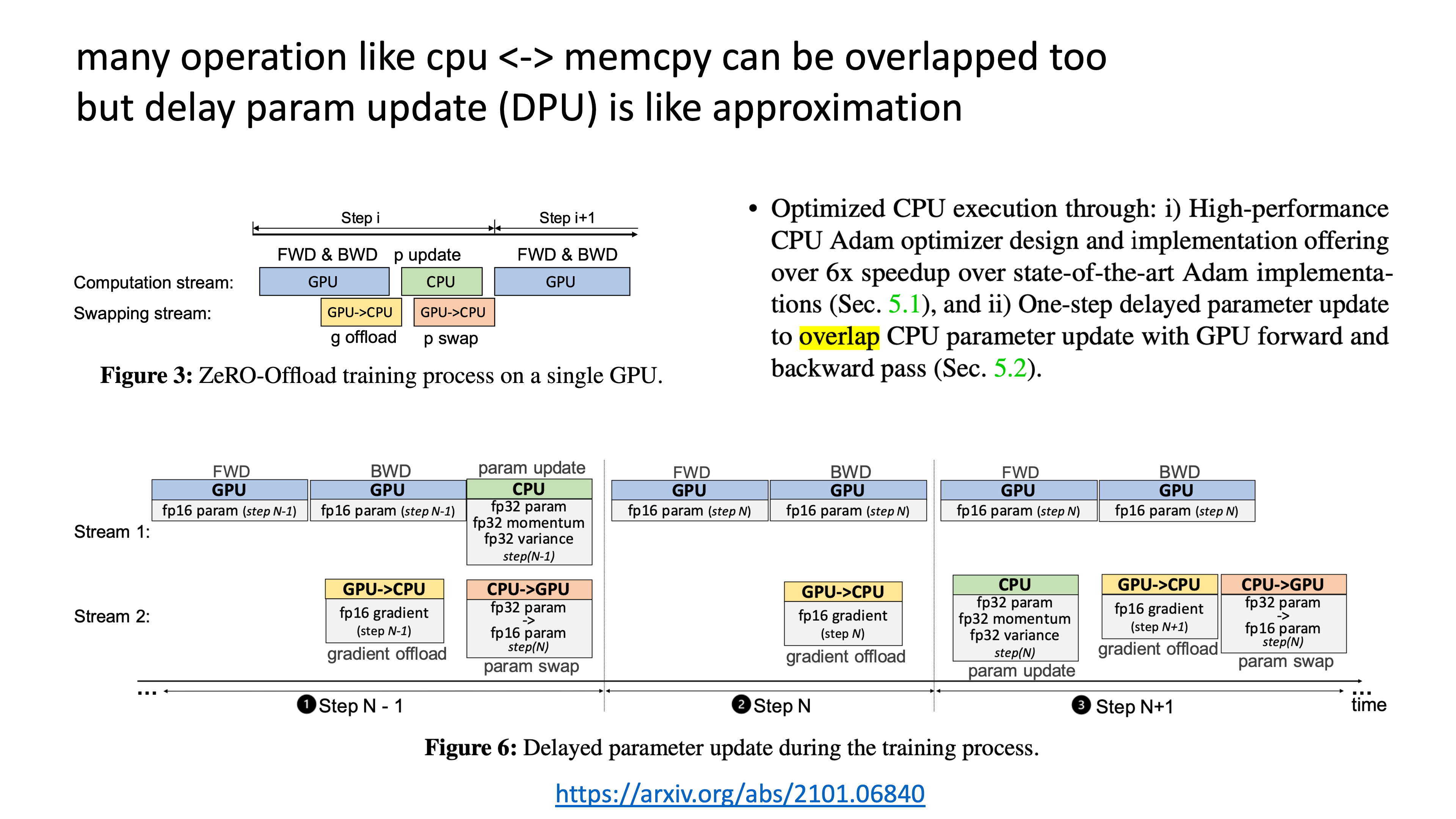 comm_overlap_overview_fig5