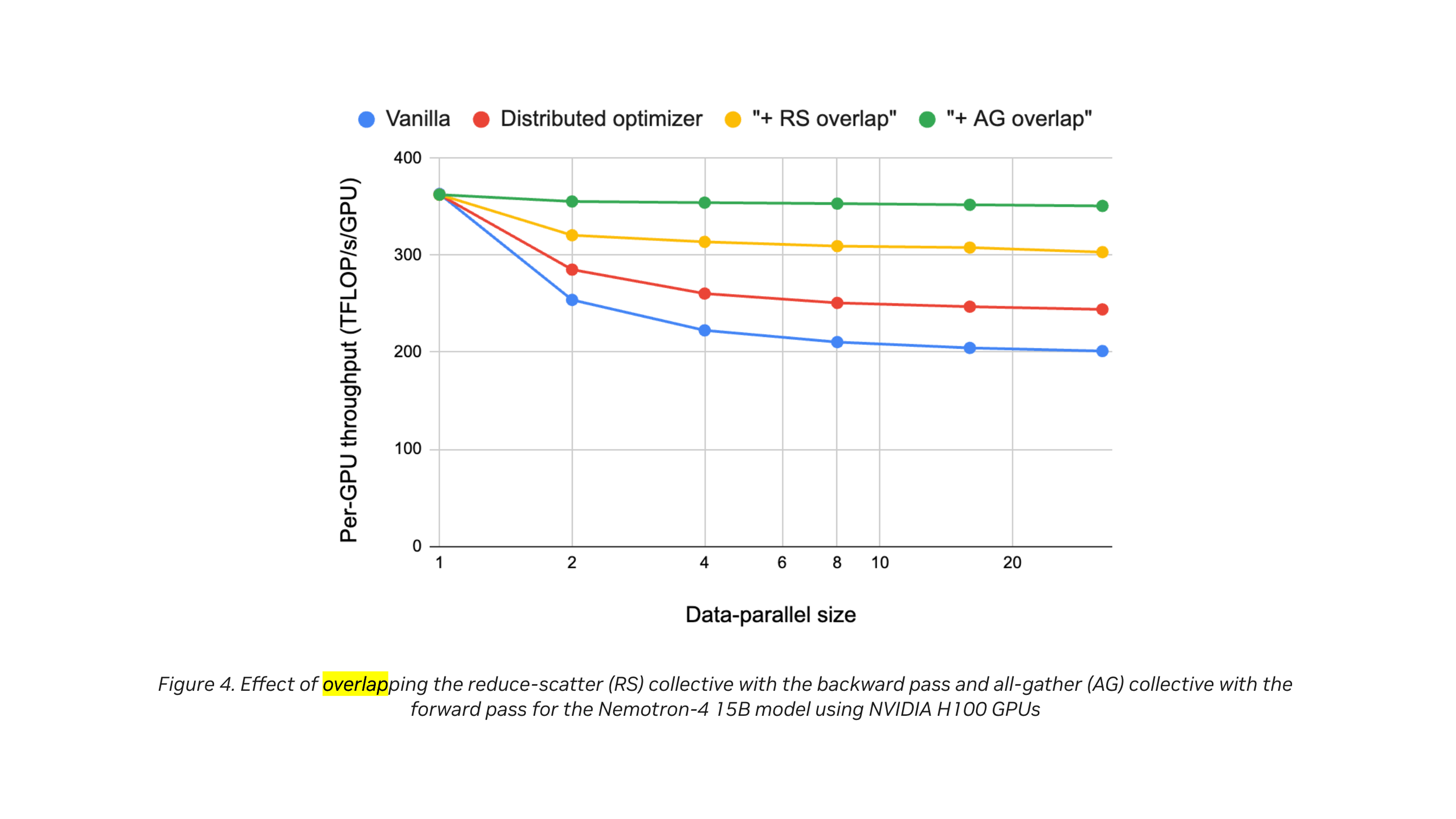 megatron_overlap_scalability_fig2