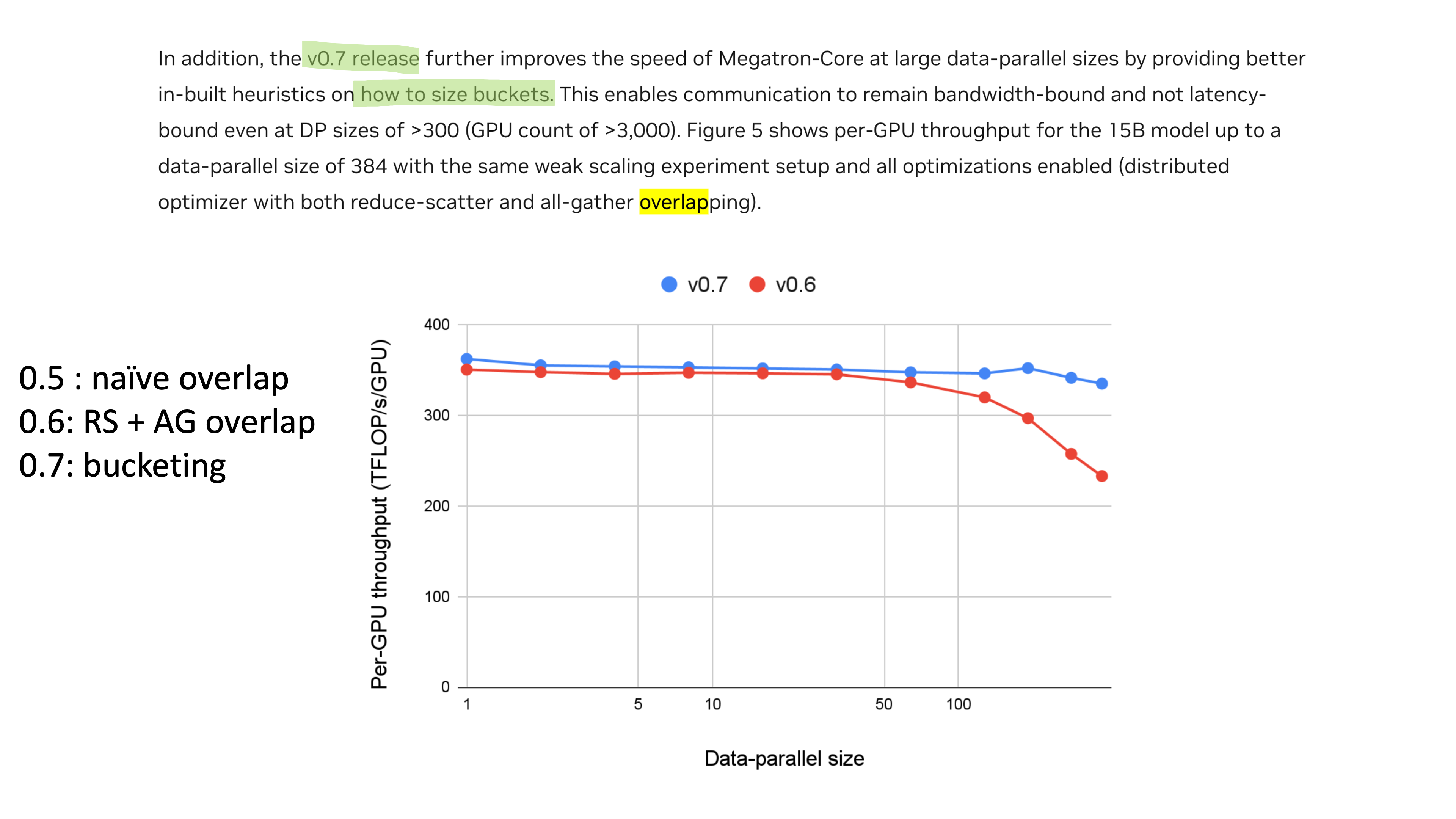 megatron_overlap_scalability_fig3