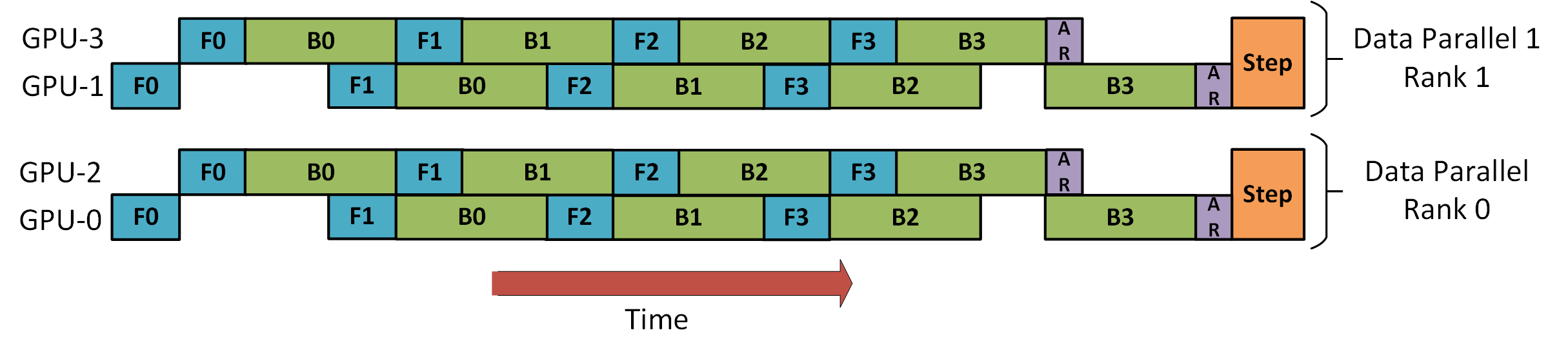 deepspeed_blog_pipeline_parallelism_fig2