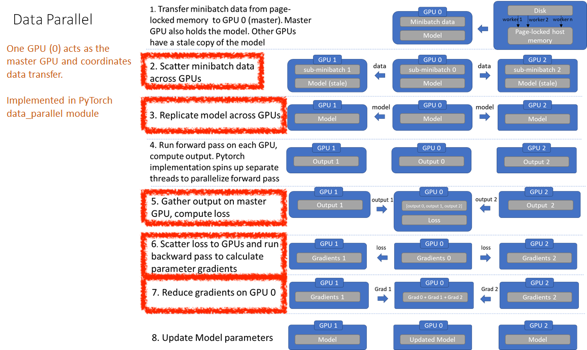 dp_vs_ddp_telesens_fig1