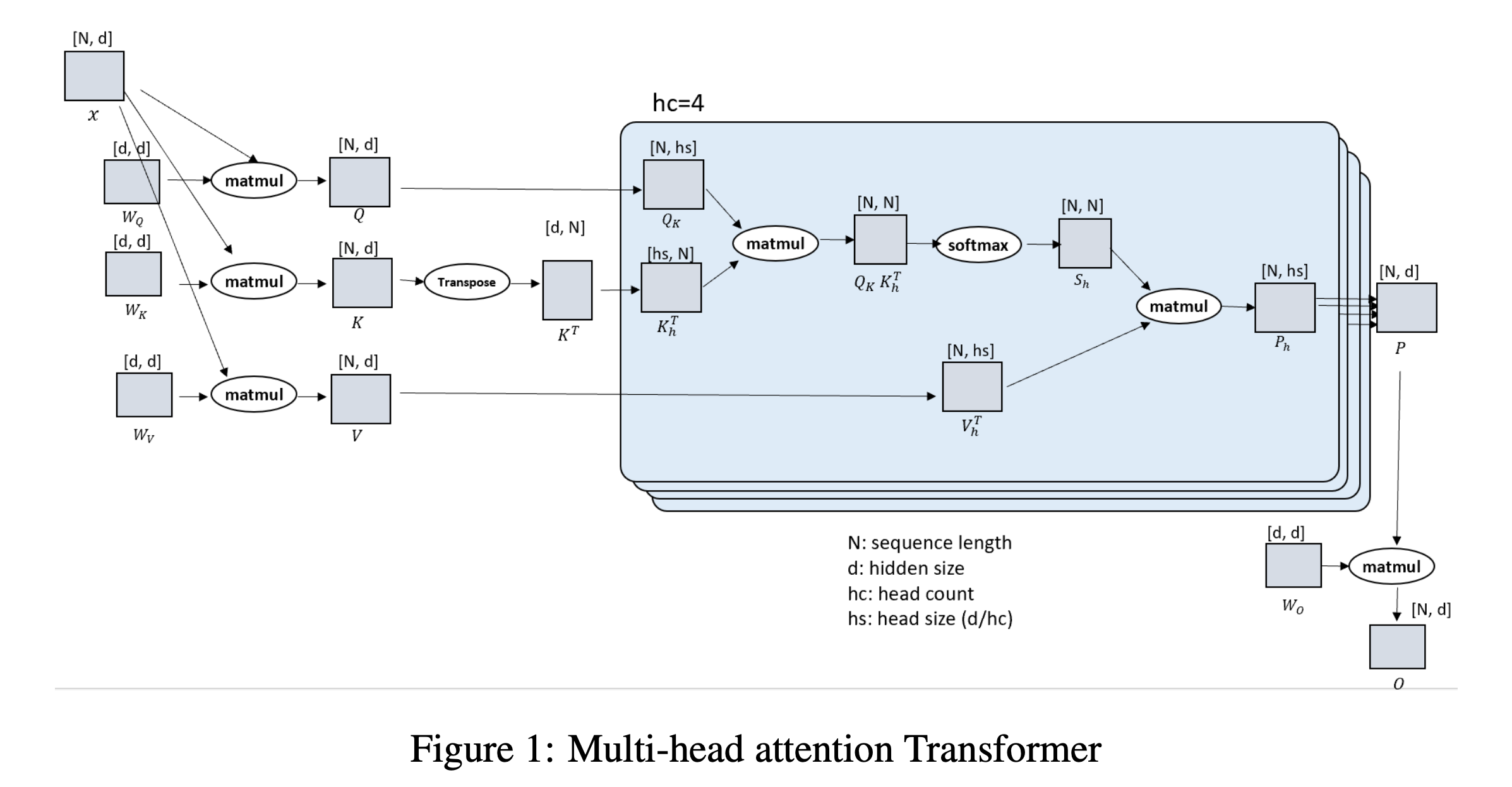 ds_ulysses_paper_fig1