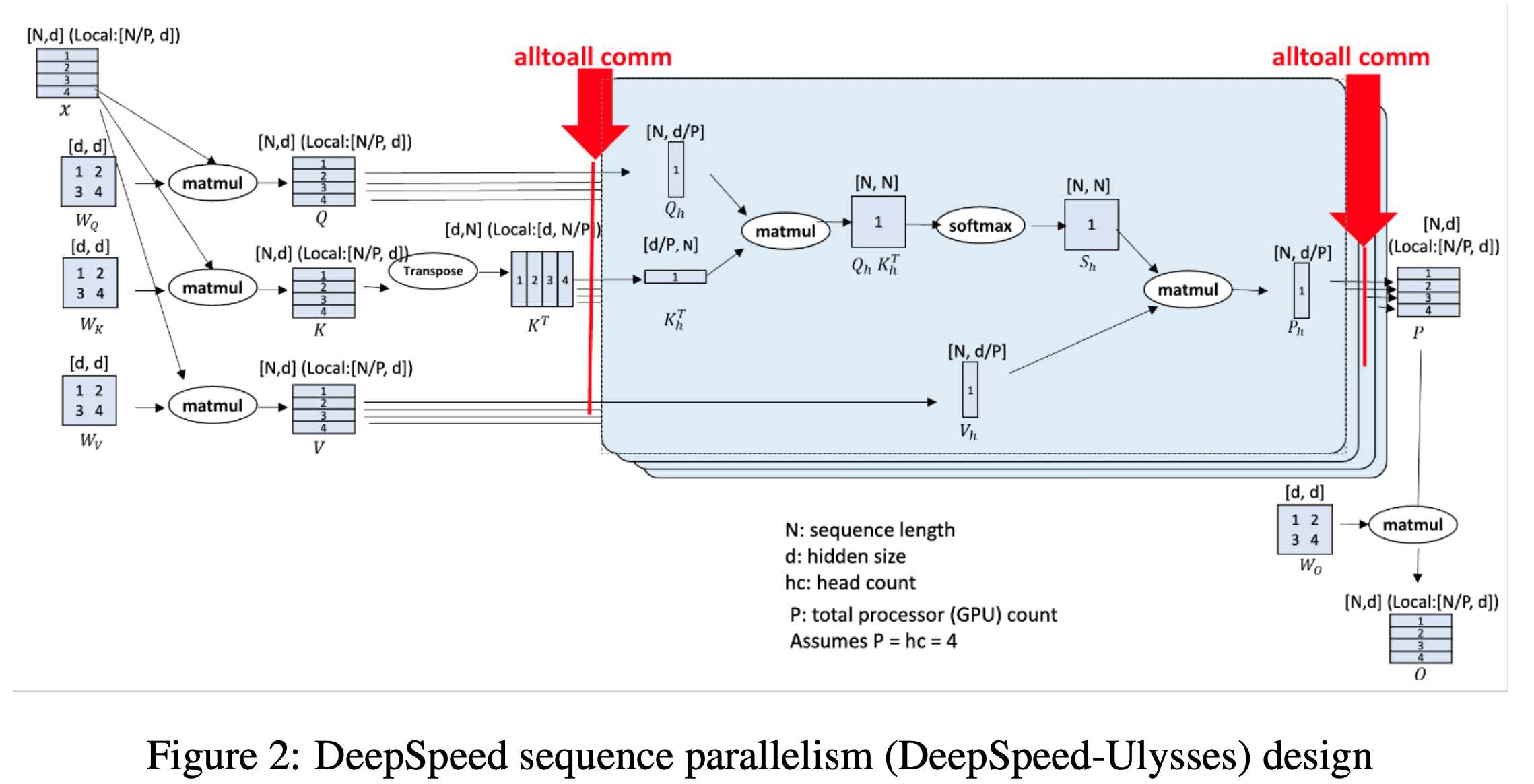 ds_ulysses_paper_fig2