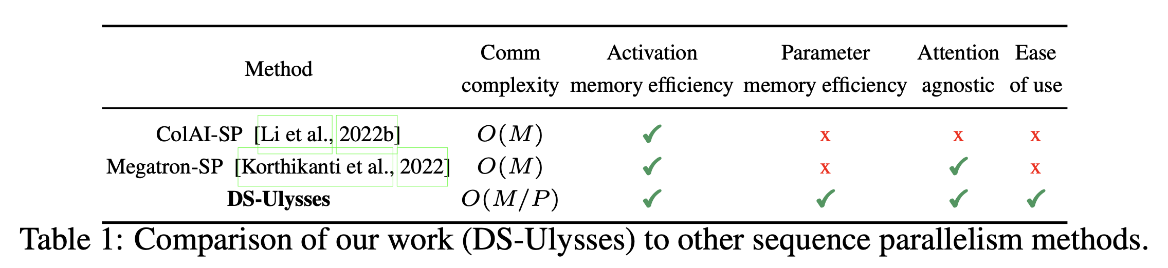 ds_ulysses_paper_table1